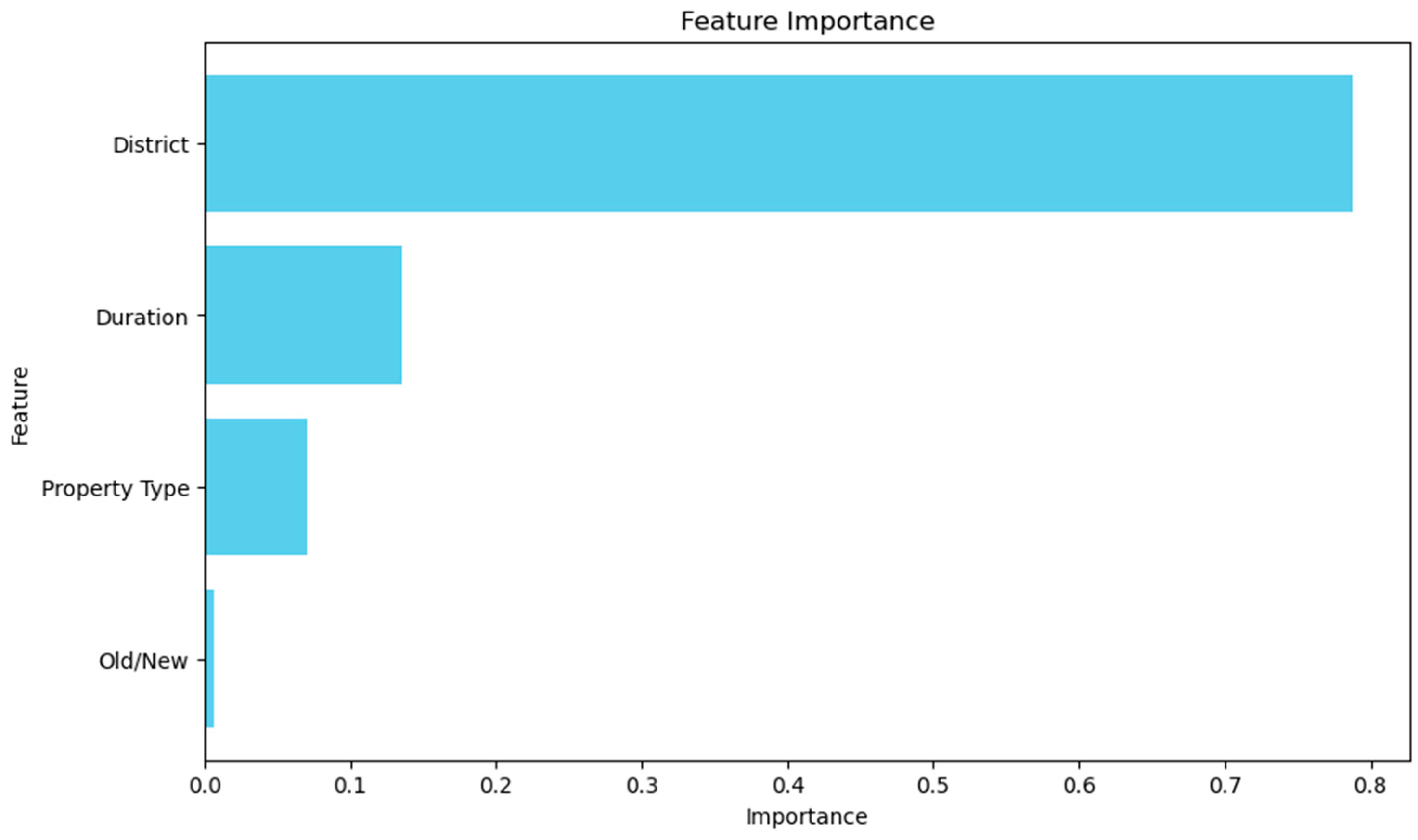 Information 15 00295 g010