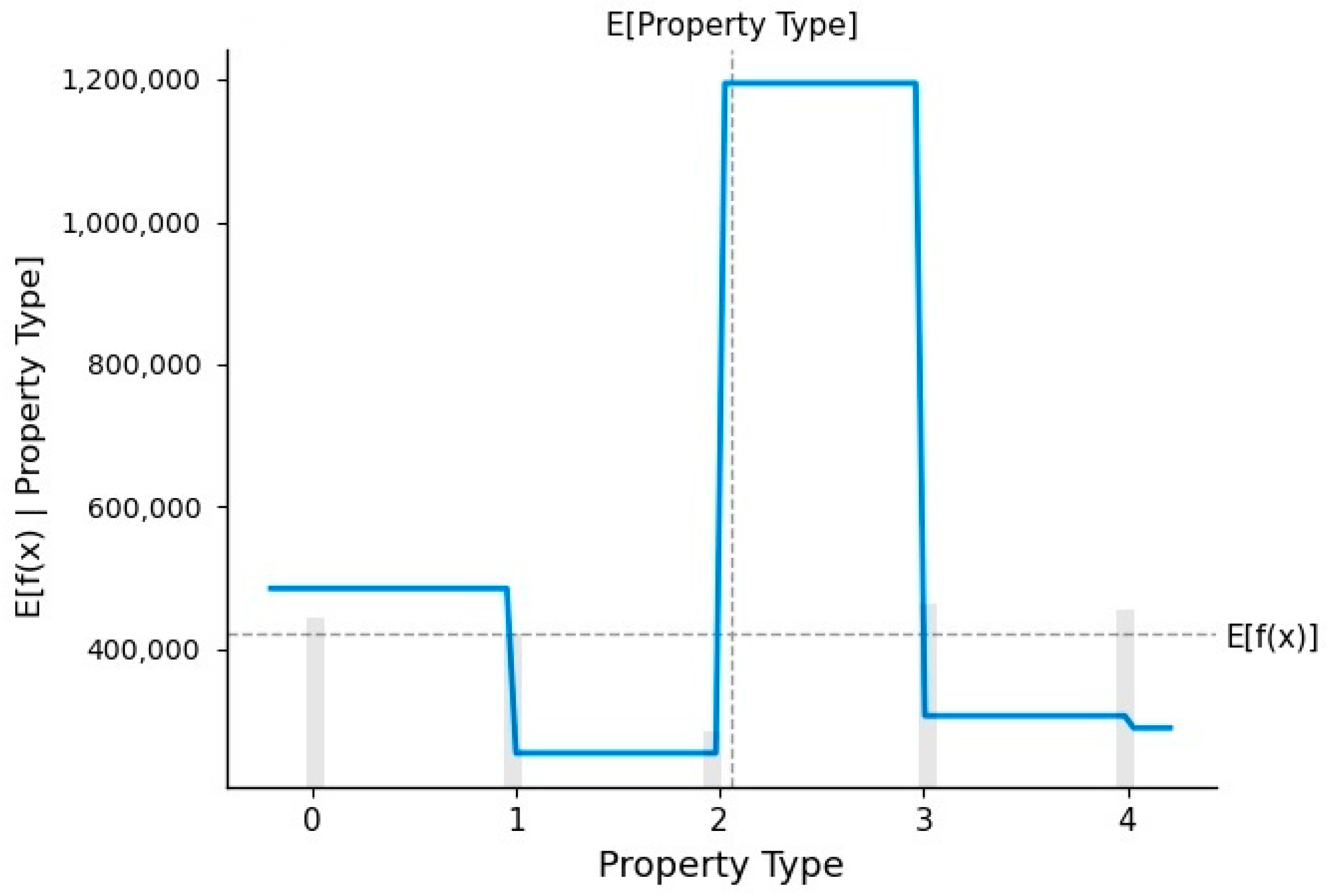 Information 15 00295 g012