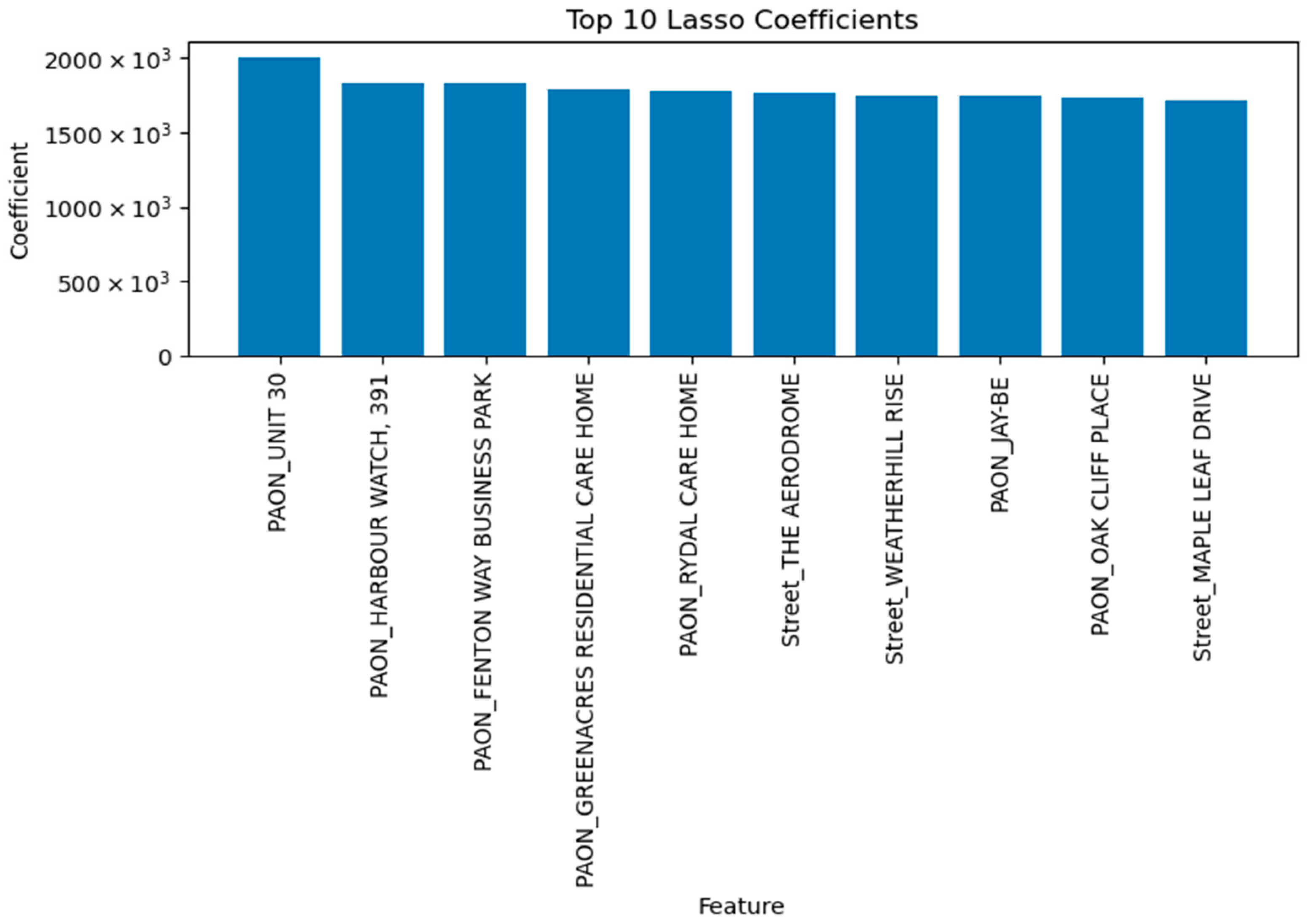 Information 15 00295 g018