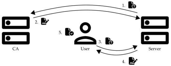 Information 15 00304 g001