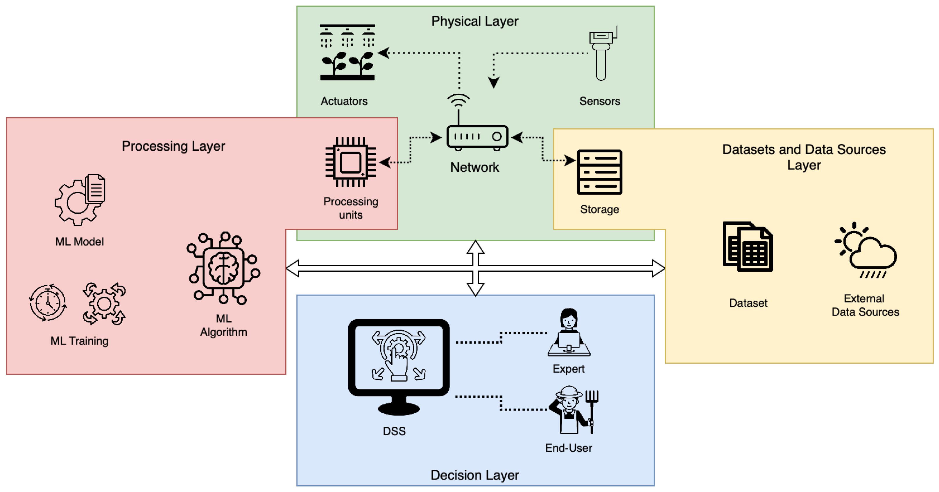 Information 15 00306 g001