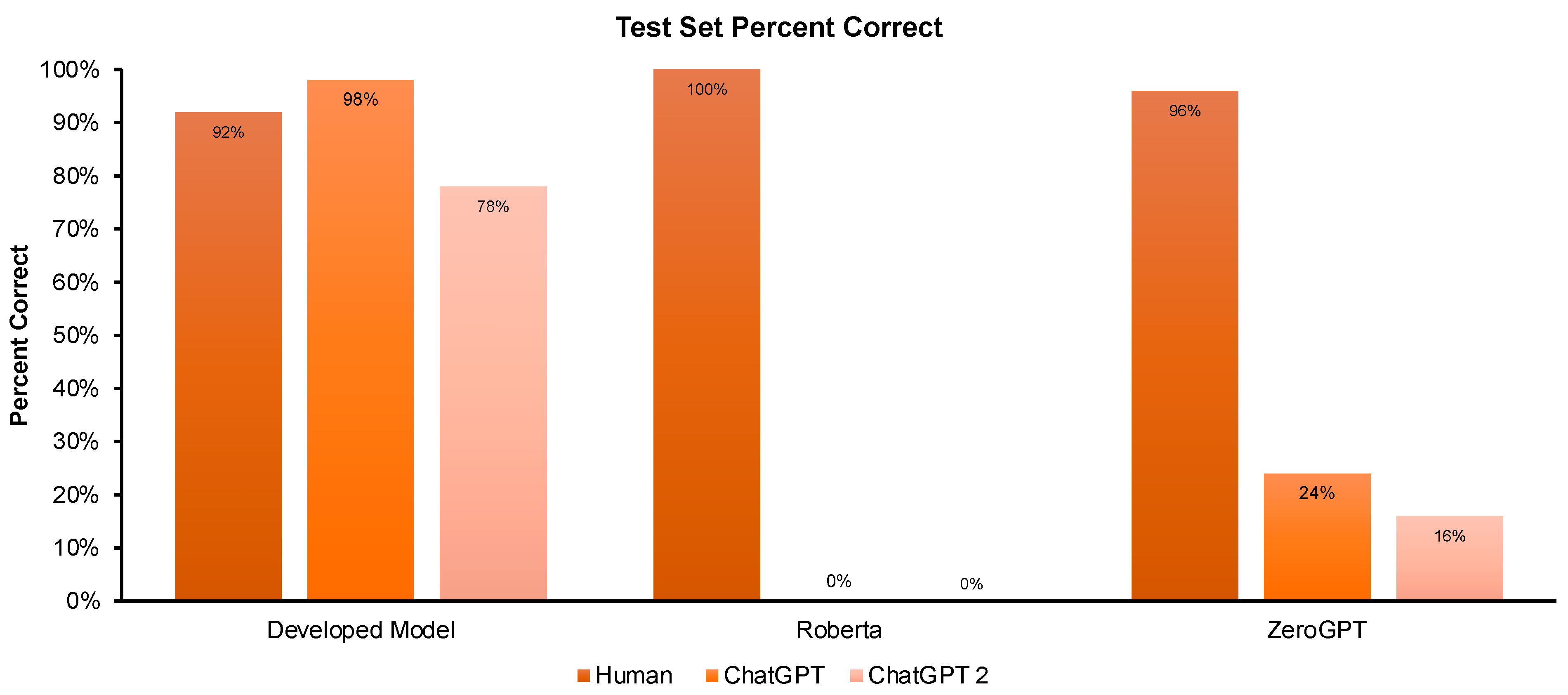 Information 15 00307 g002