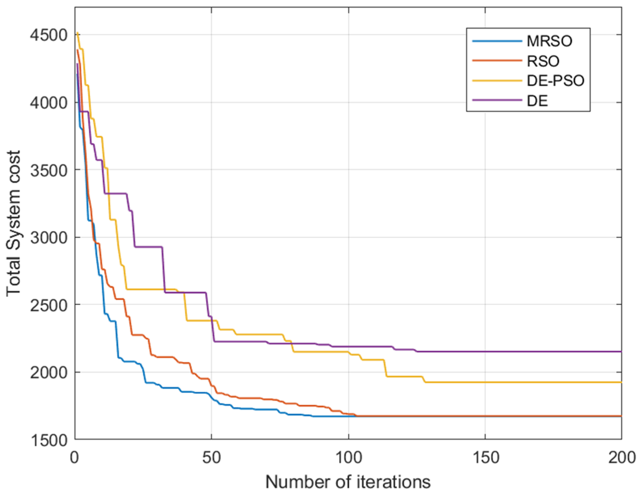 Information 15 00309 g005