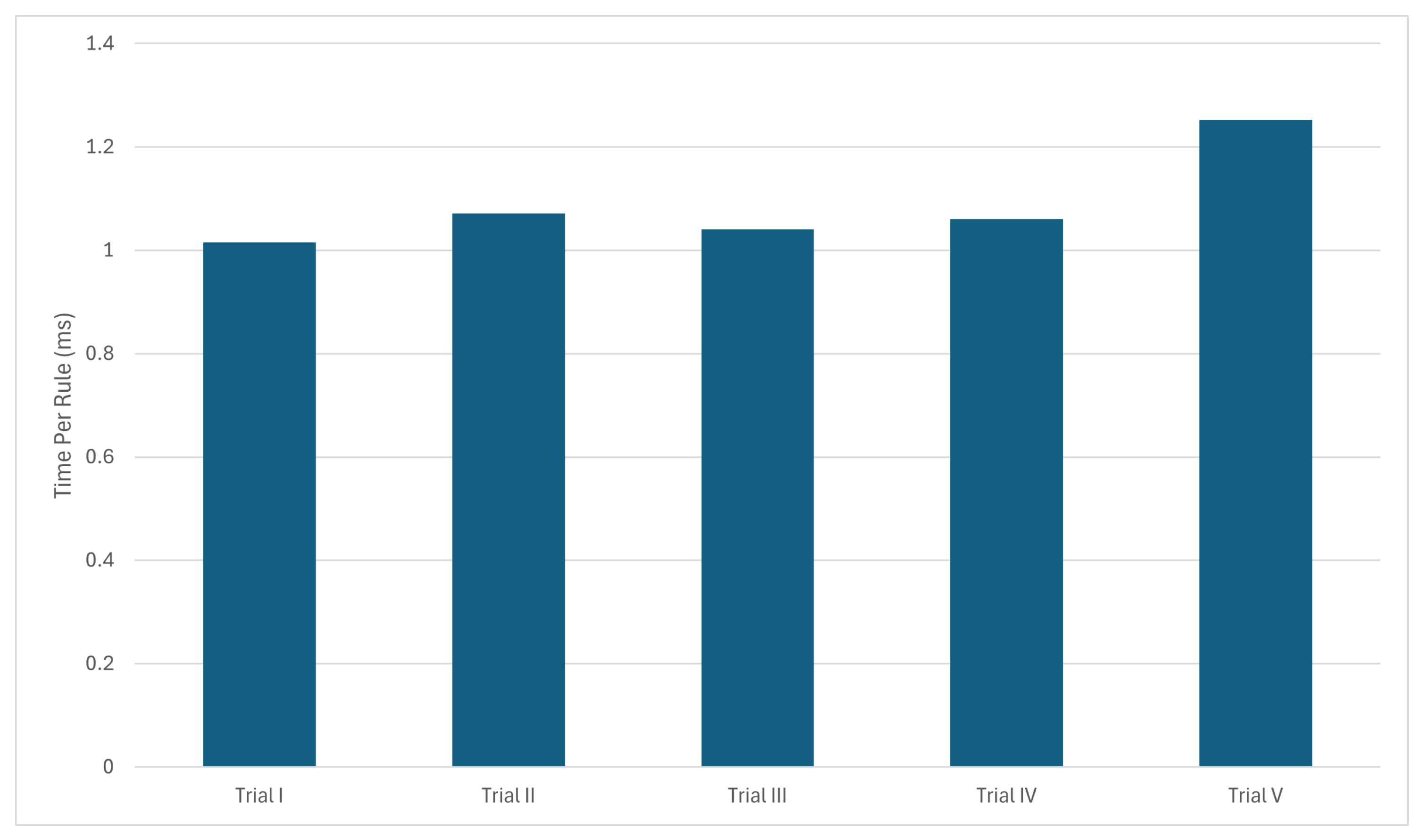 Information 15 00310 g002 Information 15 00310 g002