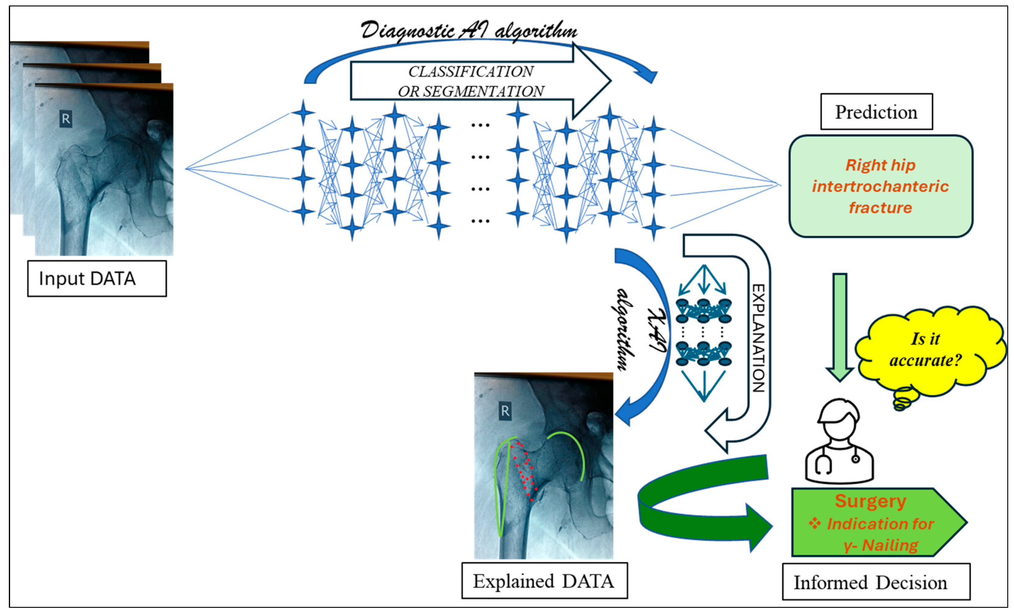 Information 15 00311 g002
