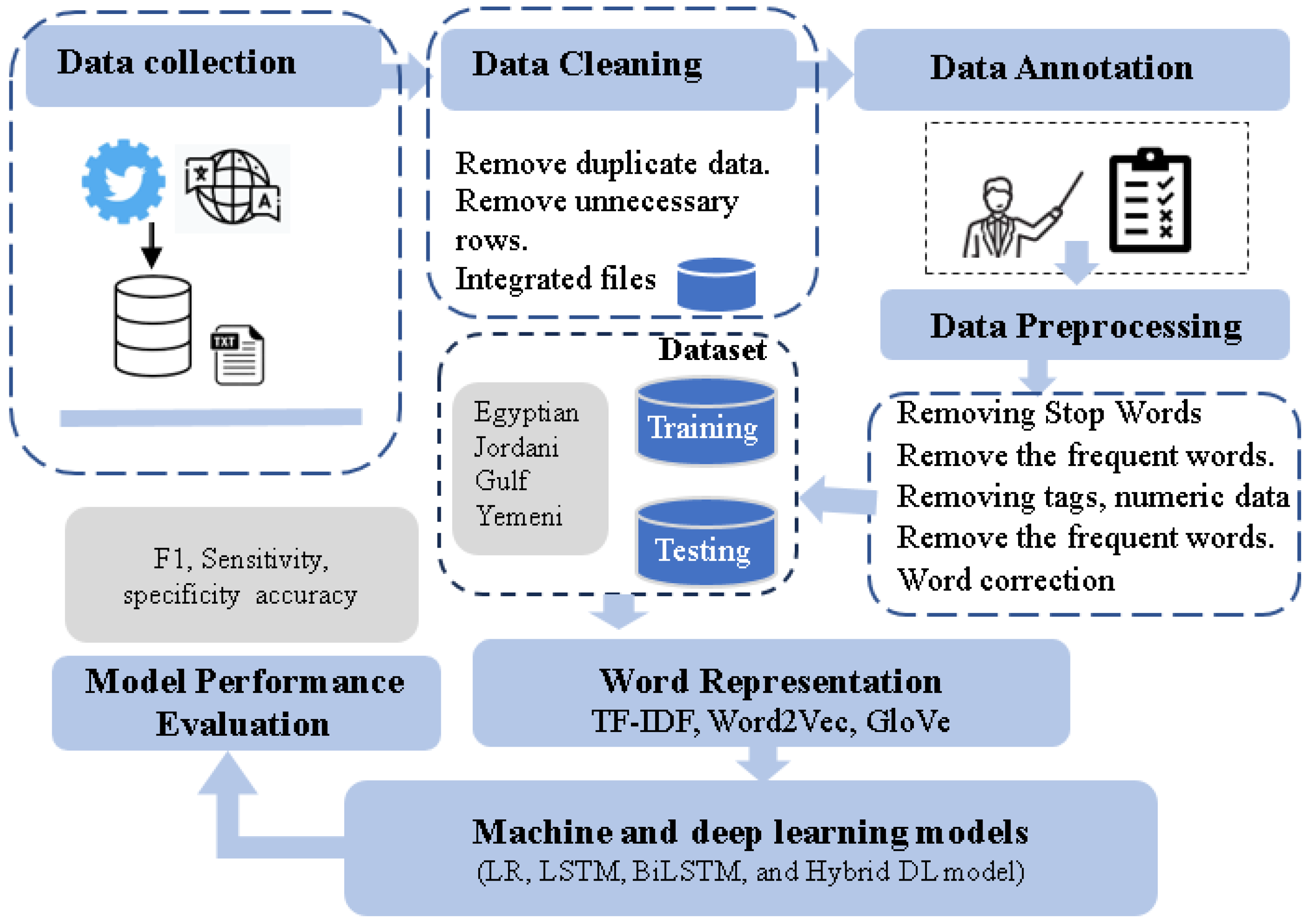 Information 15 00316 g002