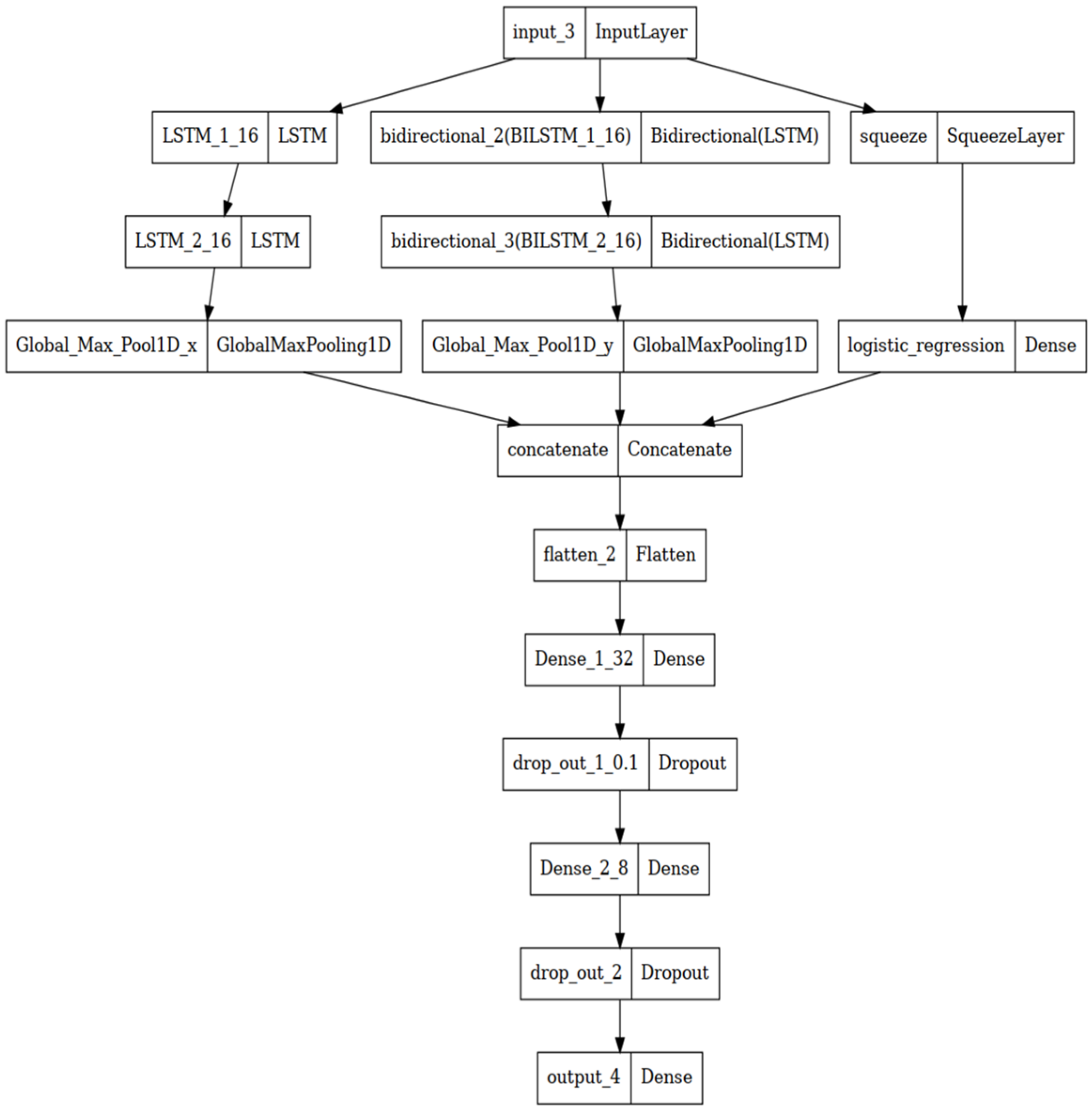 Information 15 00316 g003