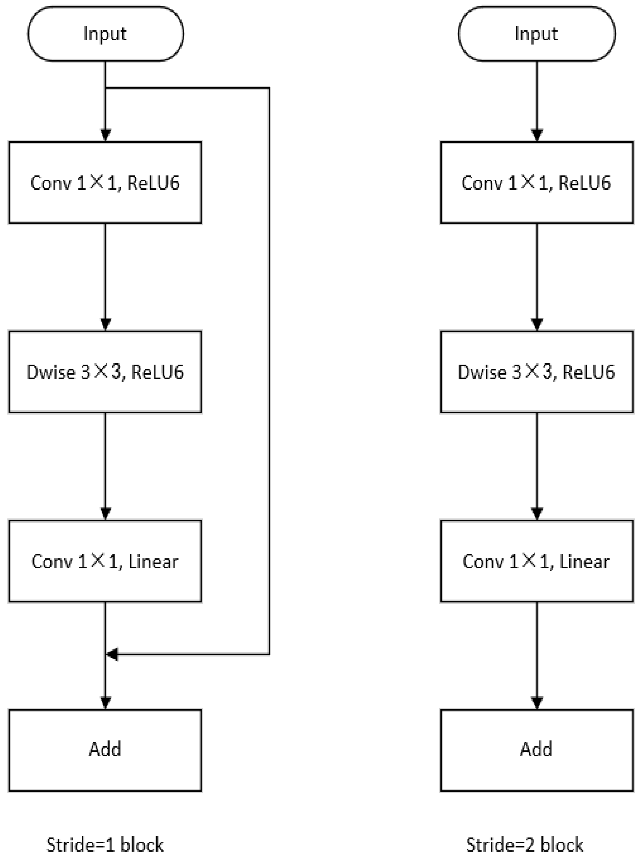 Information 15 00321 g001