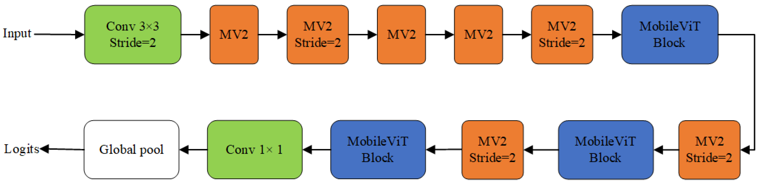 Information 15 00321 g003