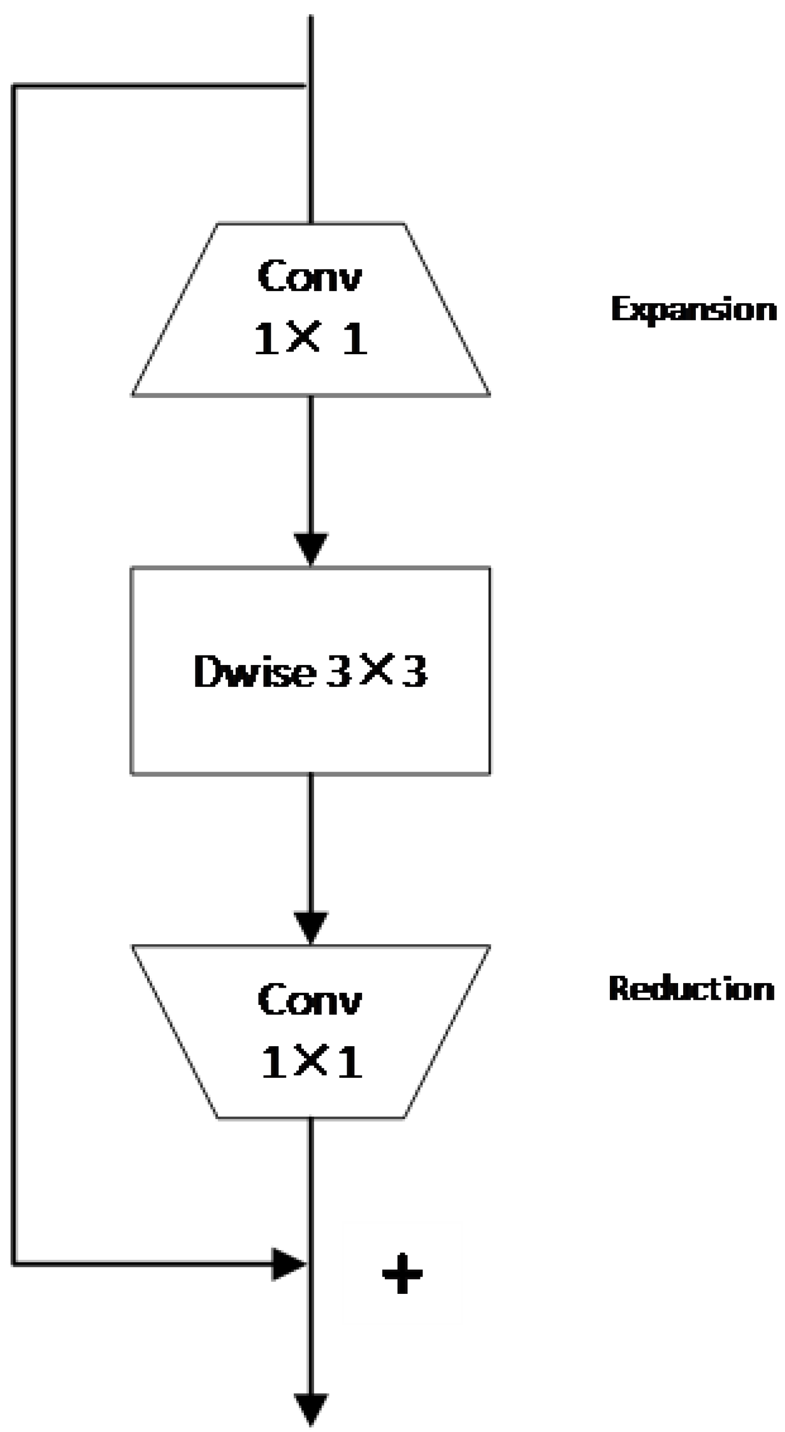 Information 15 00321 g004