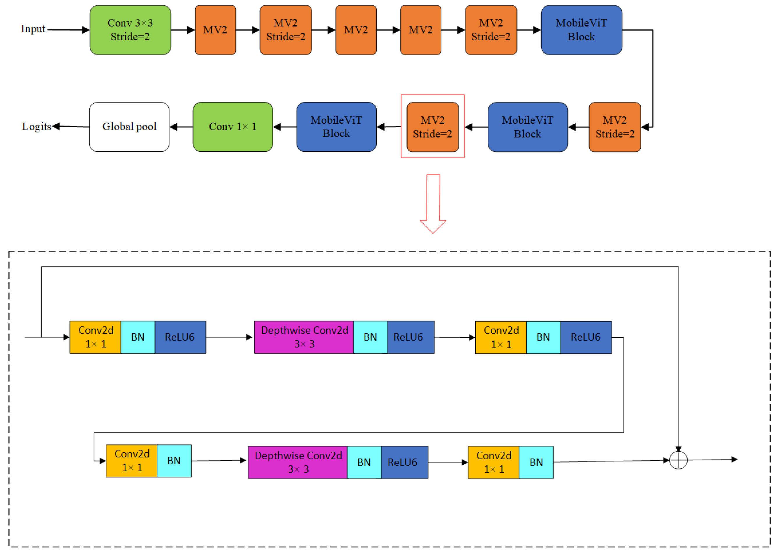 Information 15 00321 g006