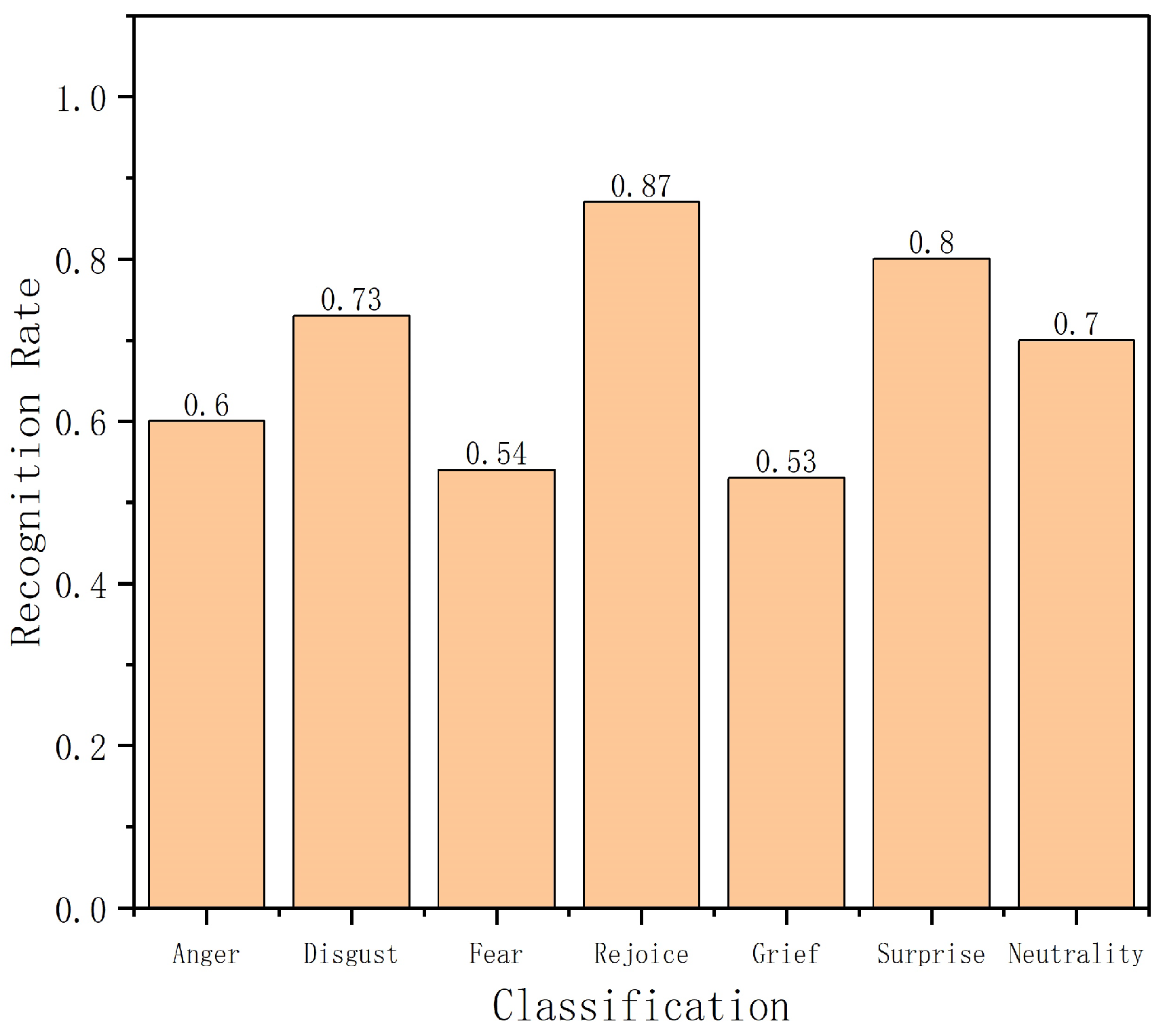 Information 15 00321 g014