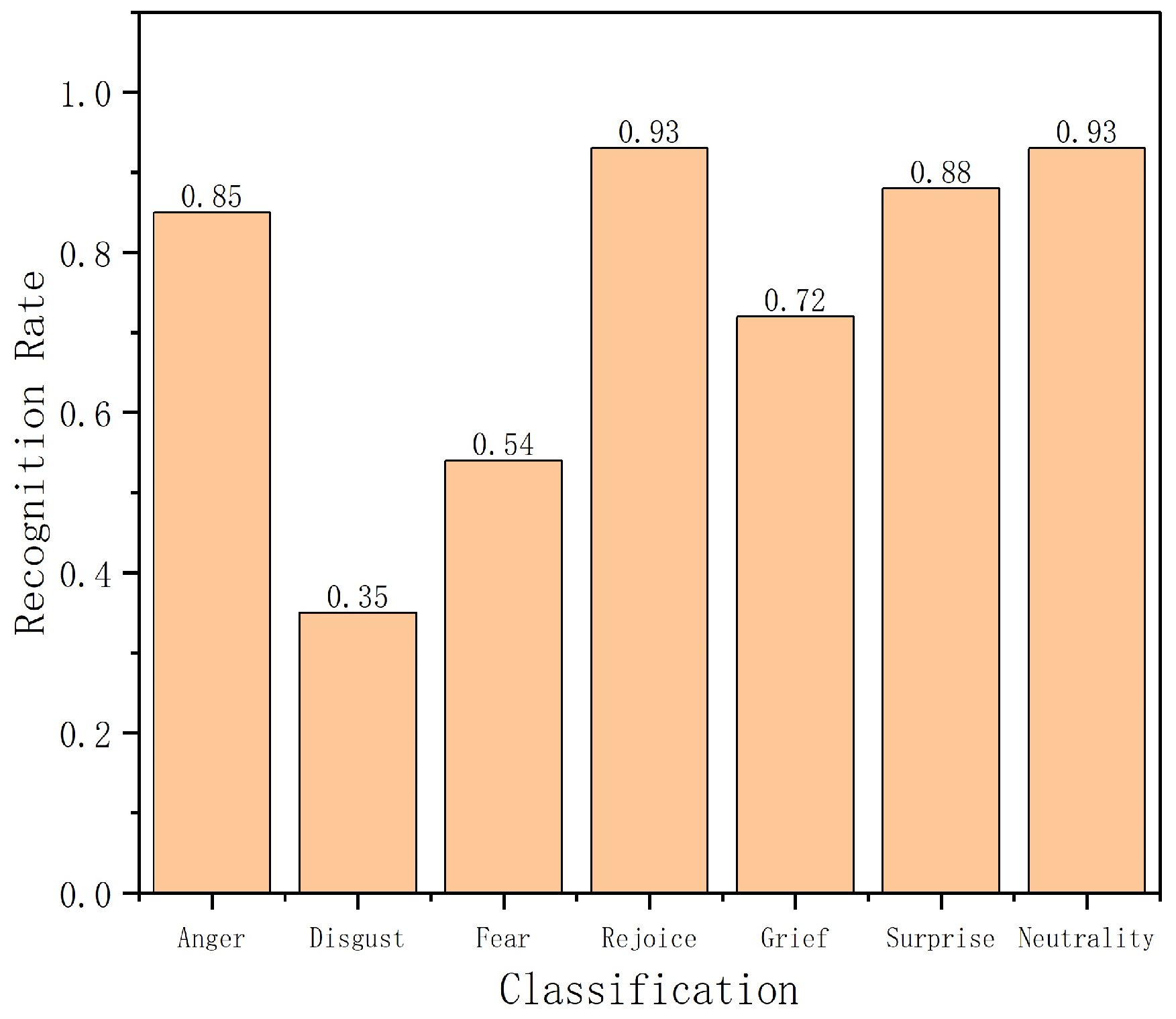 Information 15 00321 g015