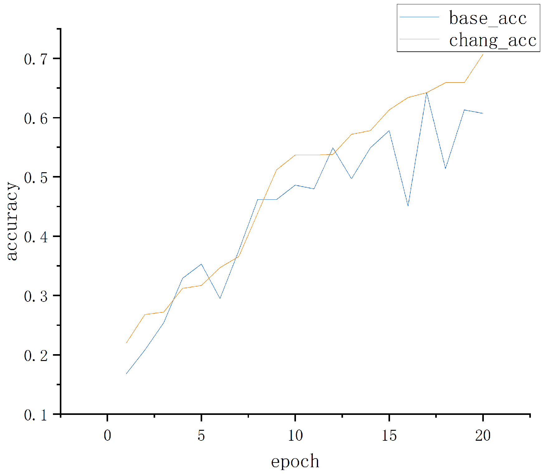 Information 15 00321 g017