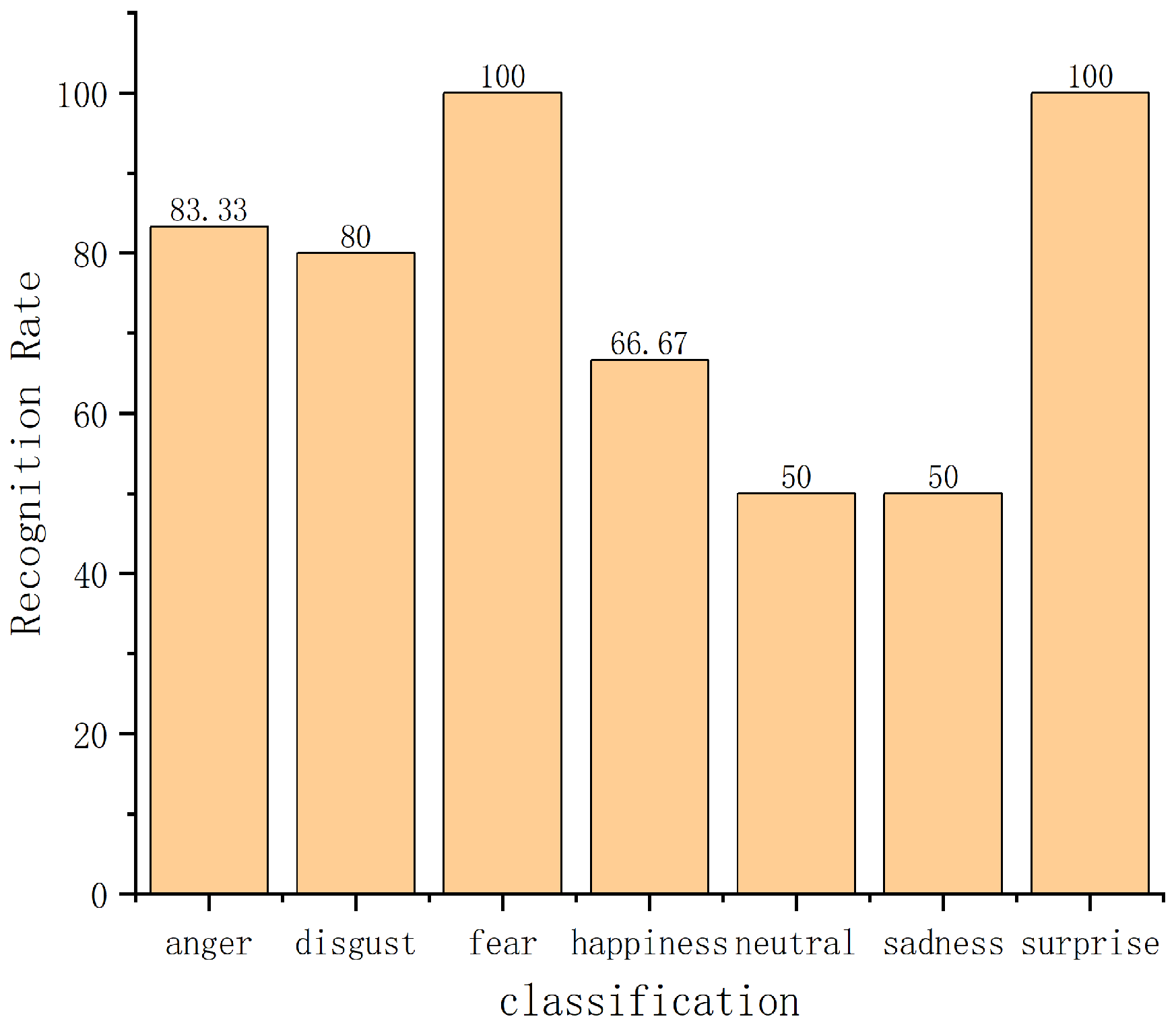 Information 15 00321 g020