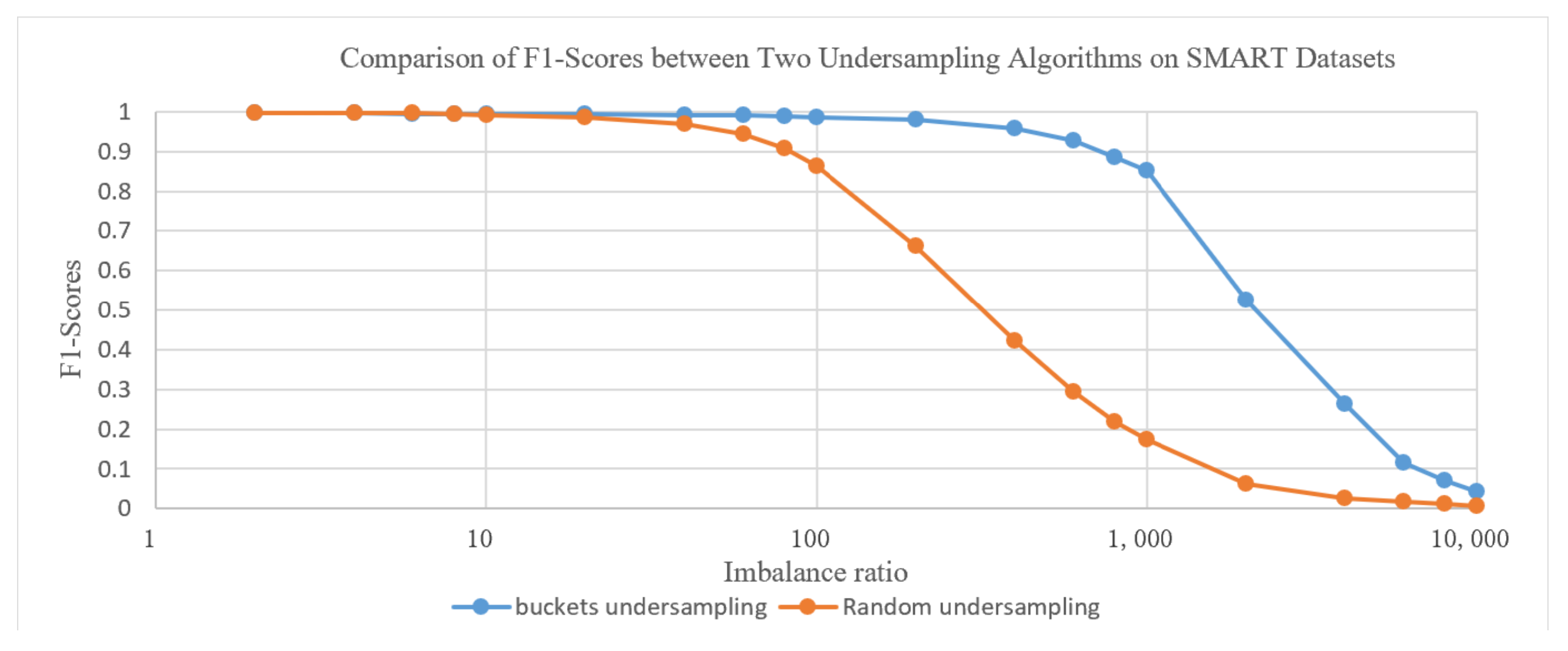 Information 15 00322 g002