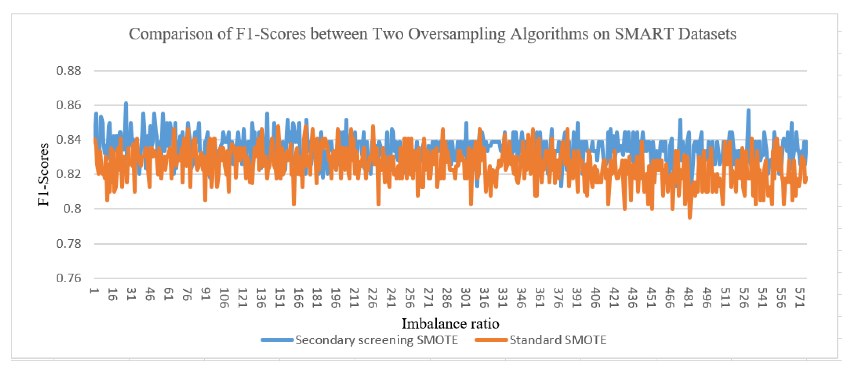 Information 15 00322 g004
