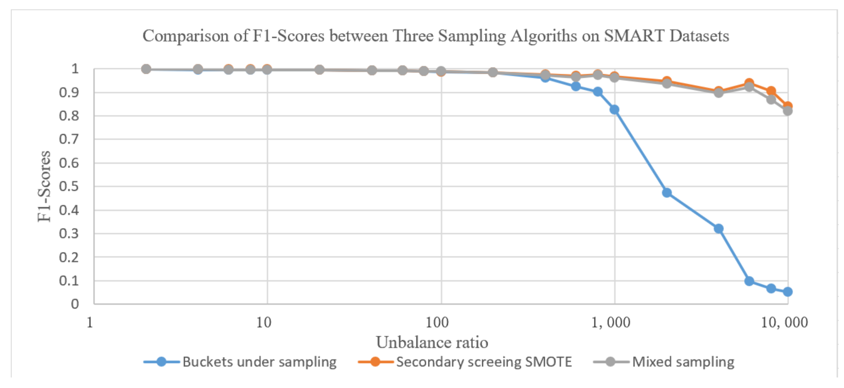 Information 15 00322 g005