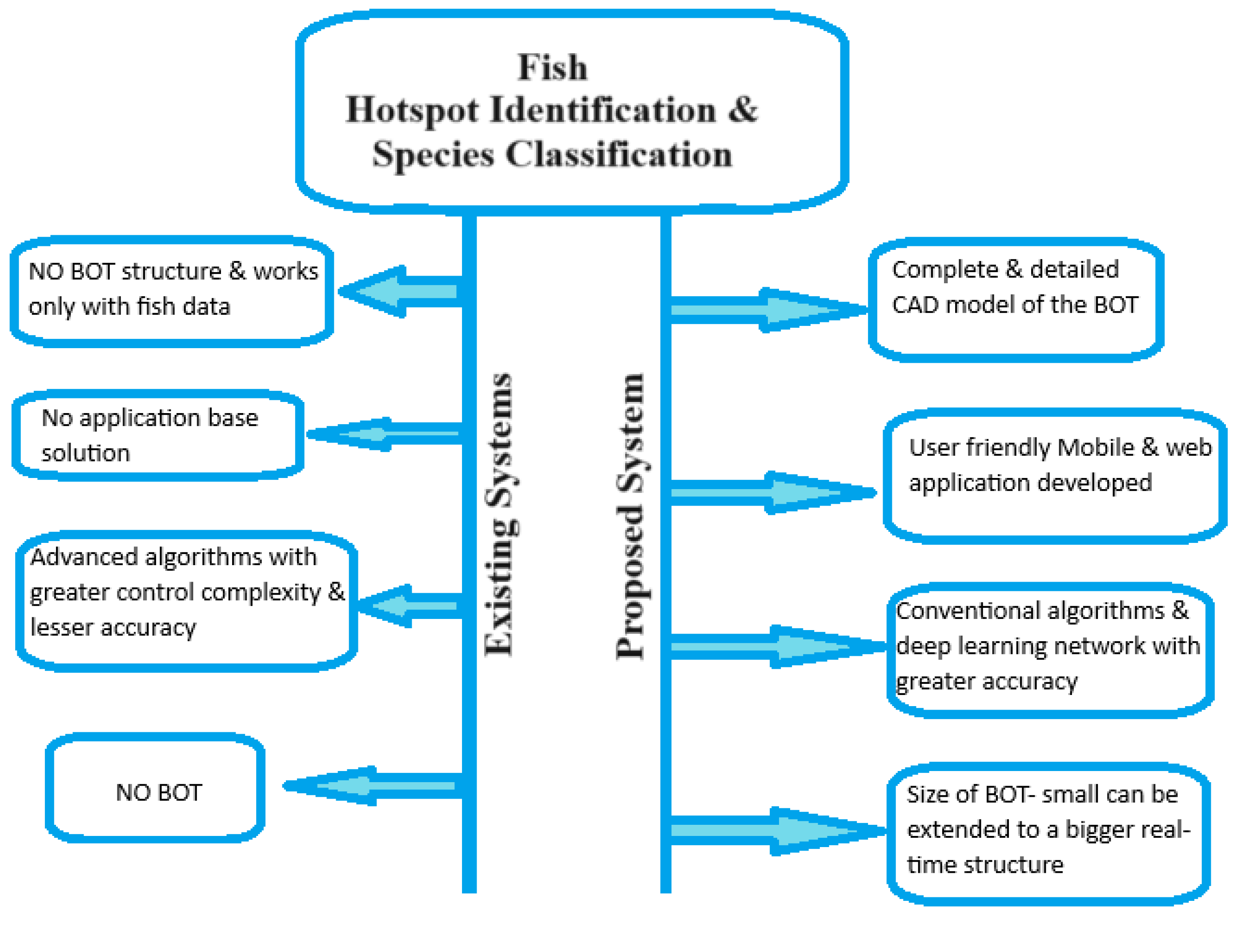 Information 15 00324 g001