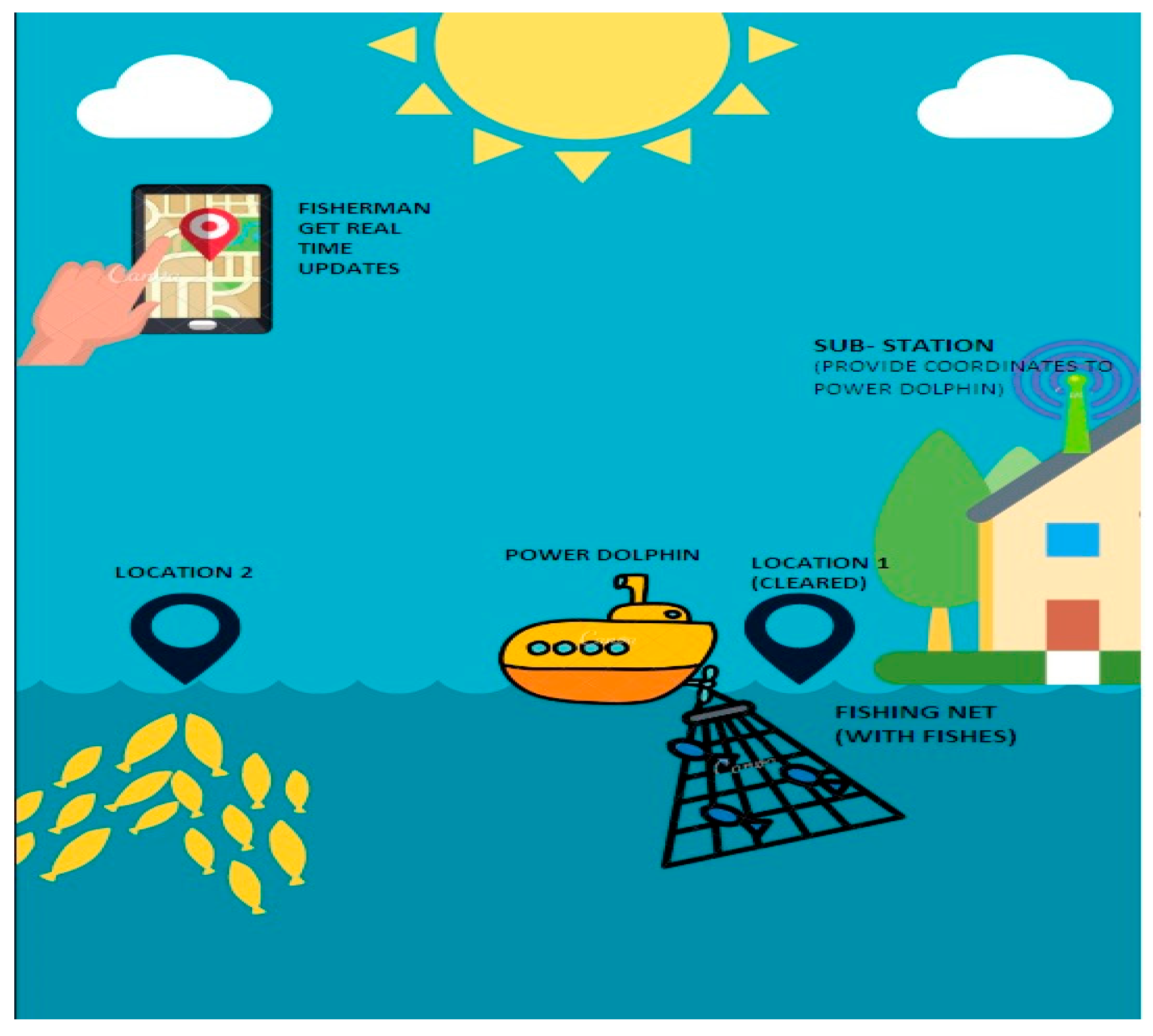 Information 15 00324 g002