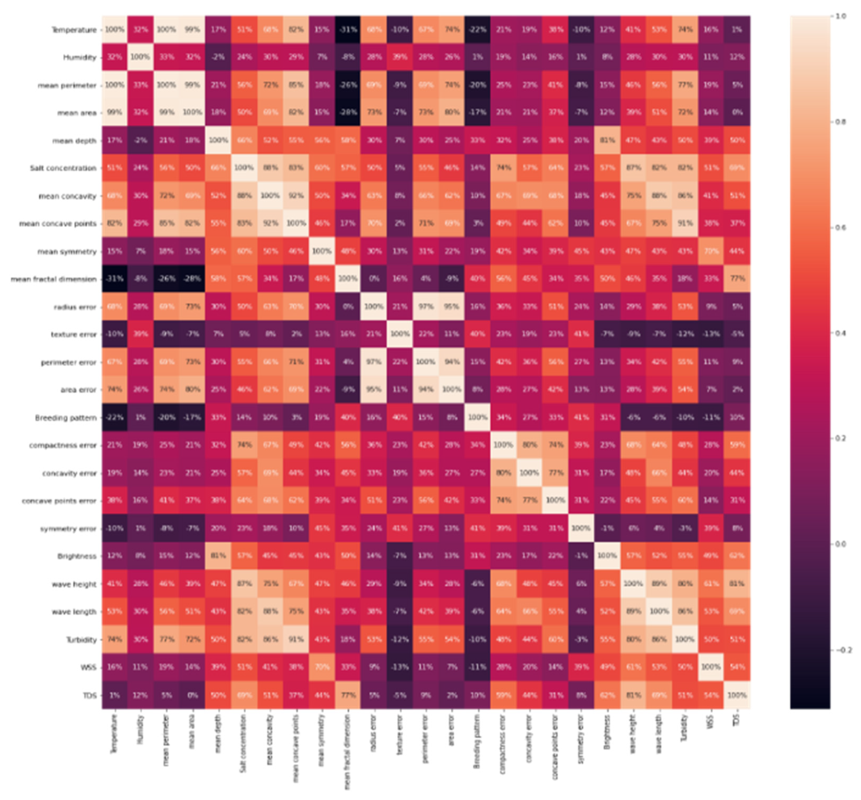 Information 15 00324 g007