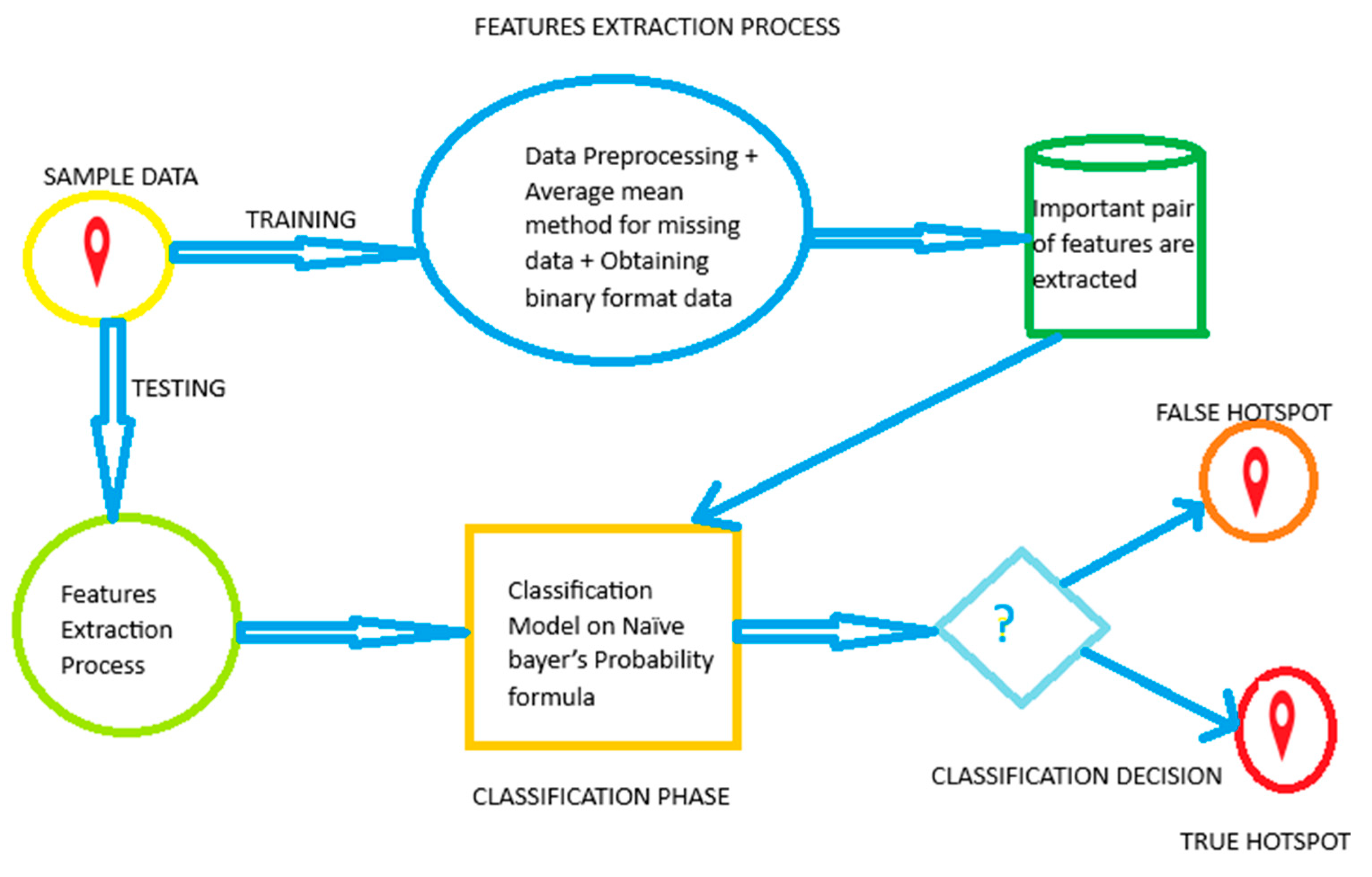Information 15 00324 g010