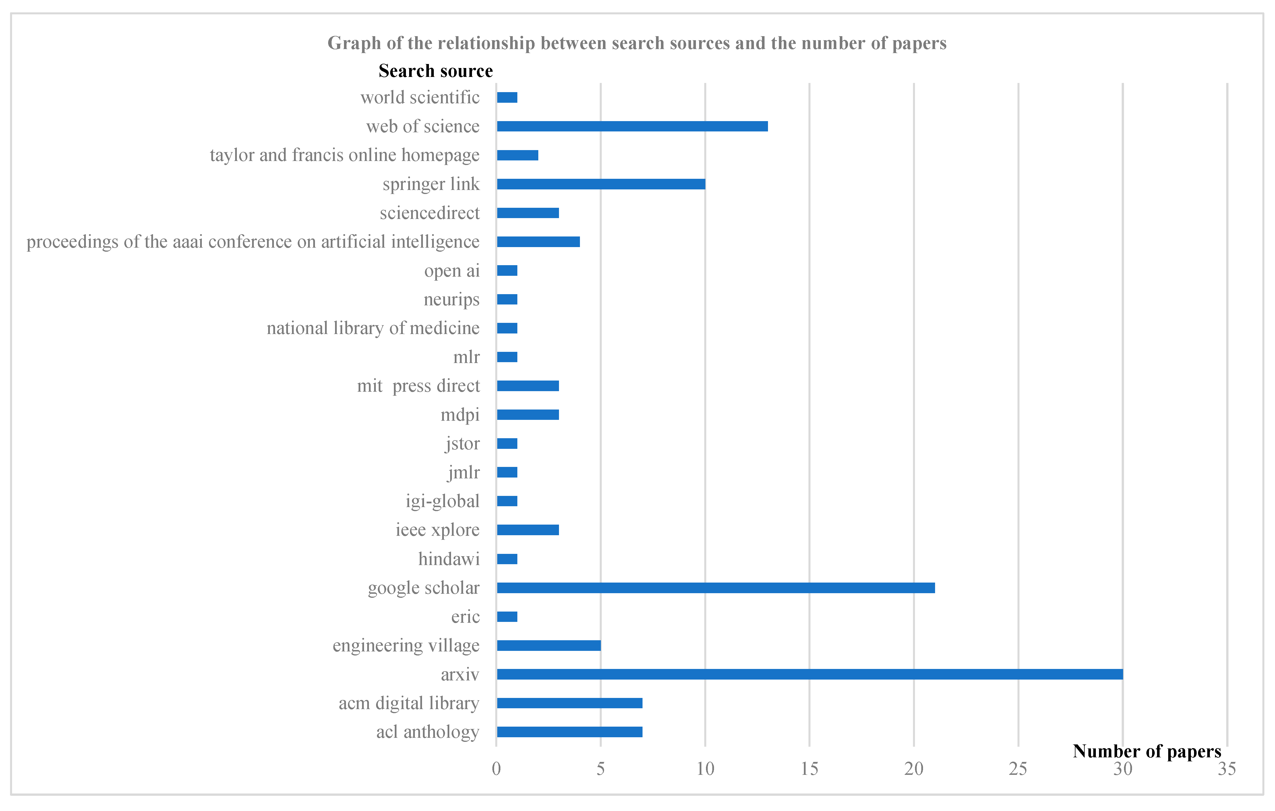 Information 15 00332 g001