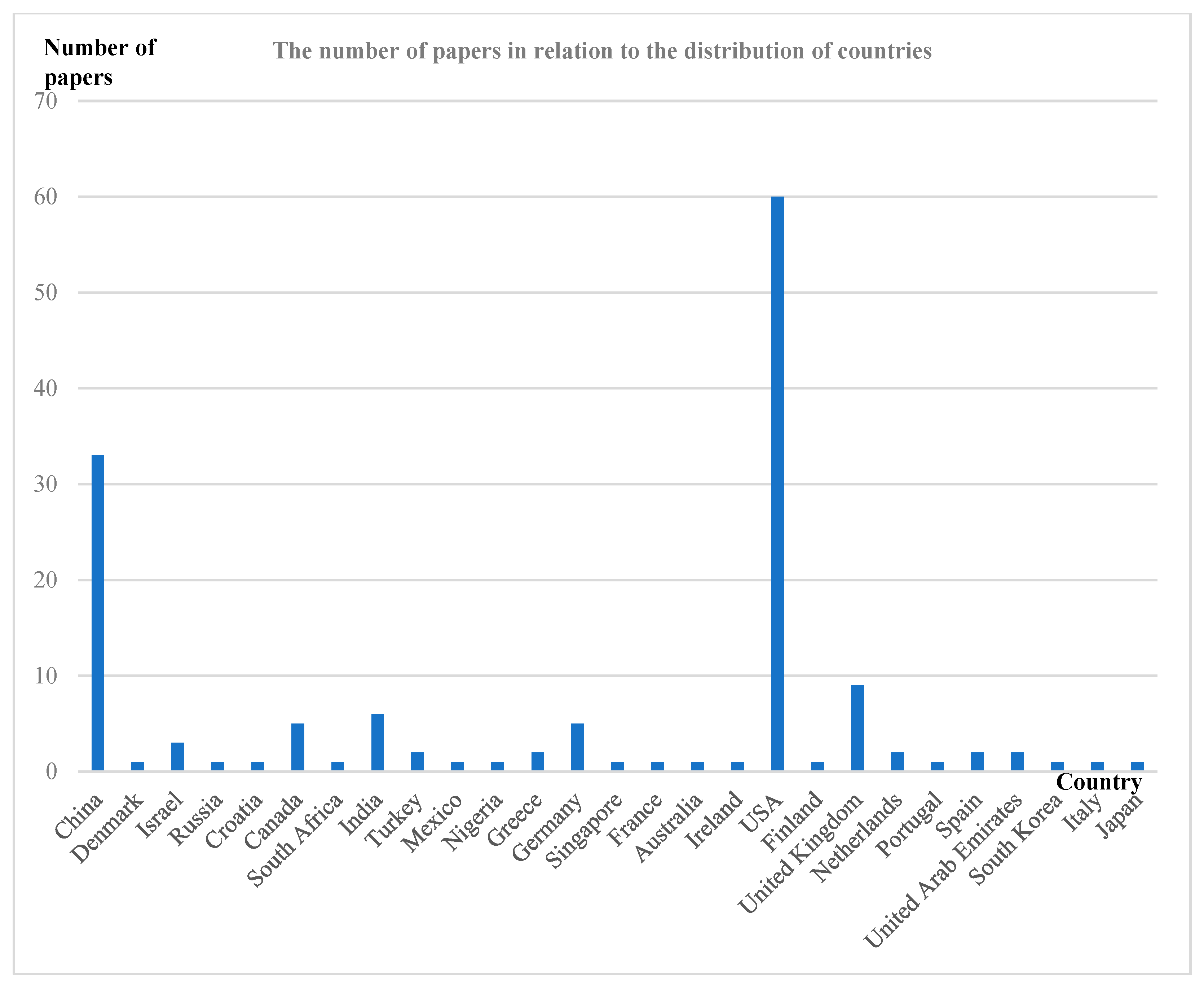 Information 15 00332 g003