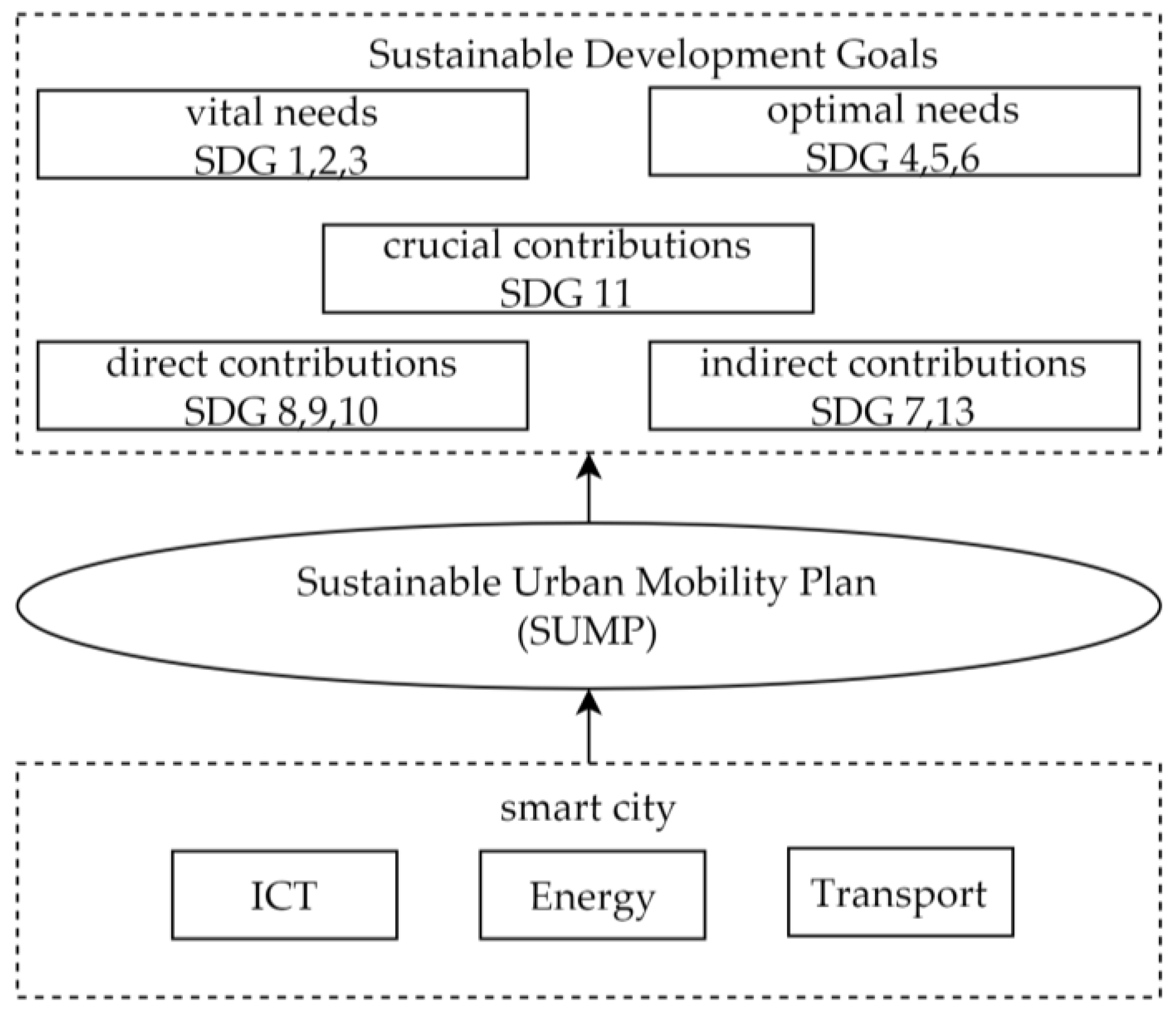 Information 15 00333 g002