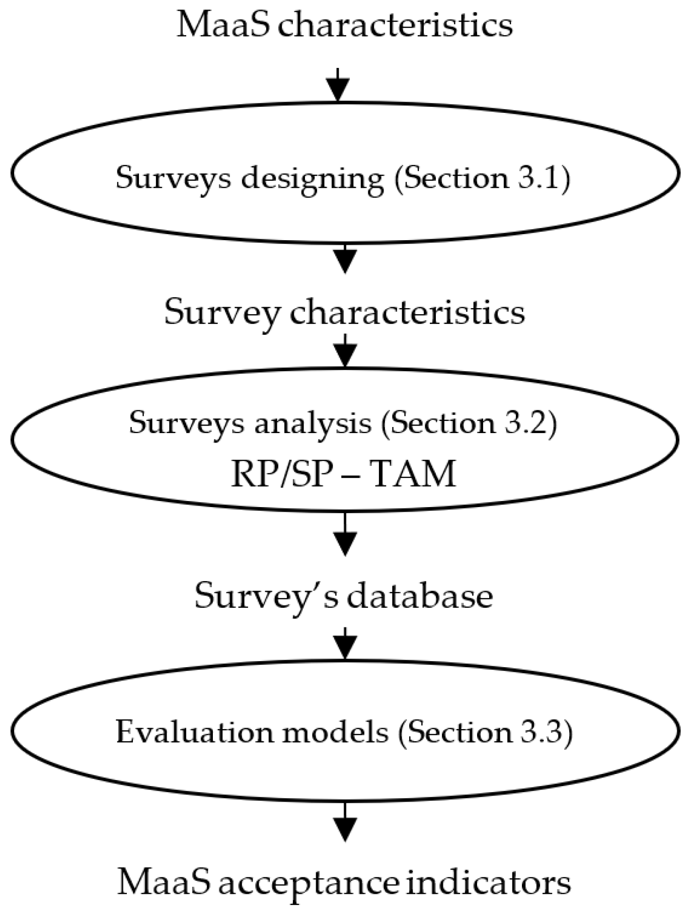 Information 15 00333 g005