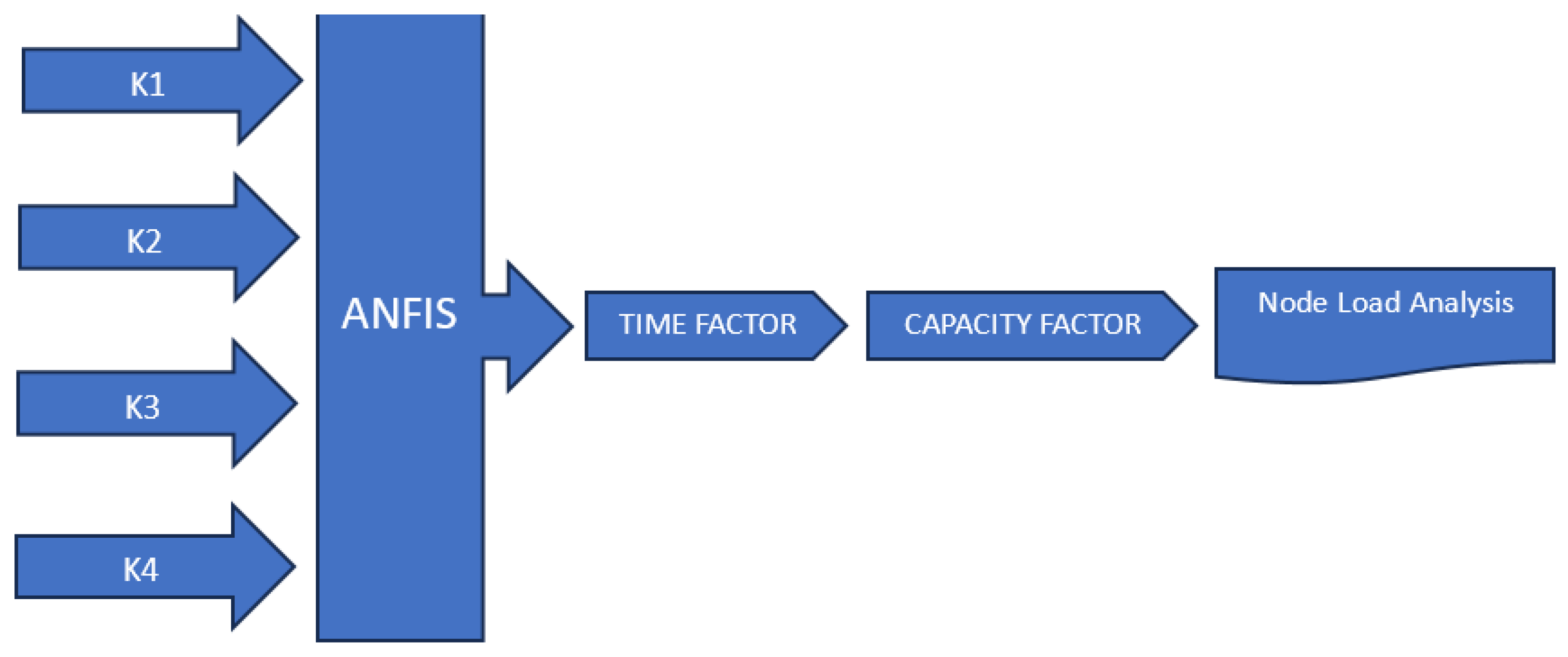 Information 15 00335 g001