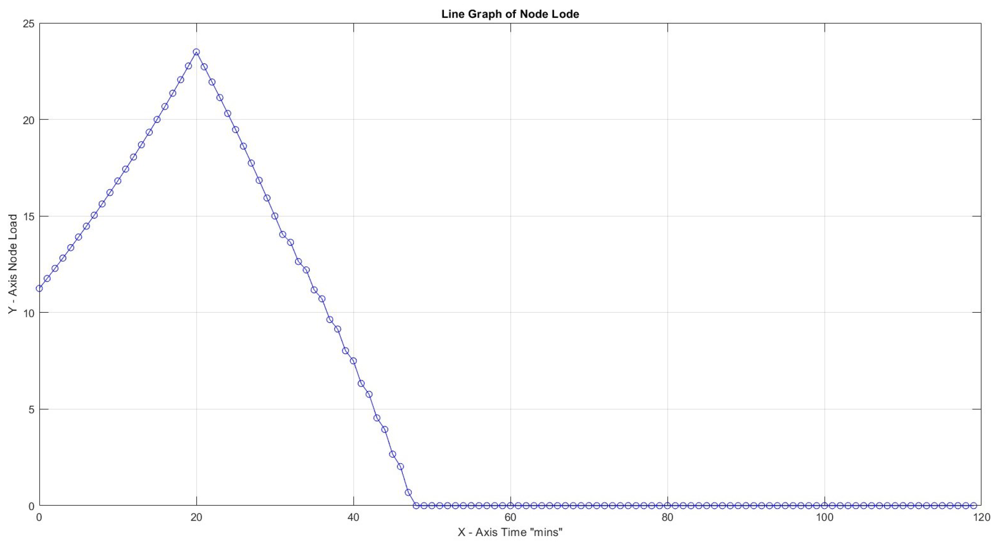 Information 15 00335 g009