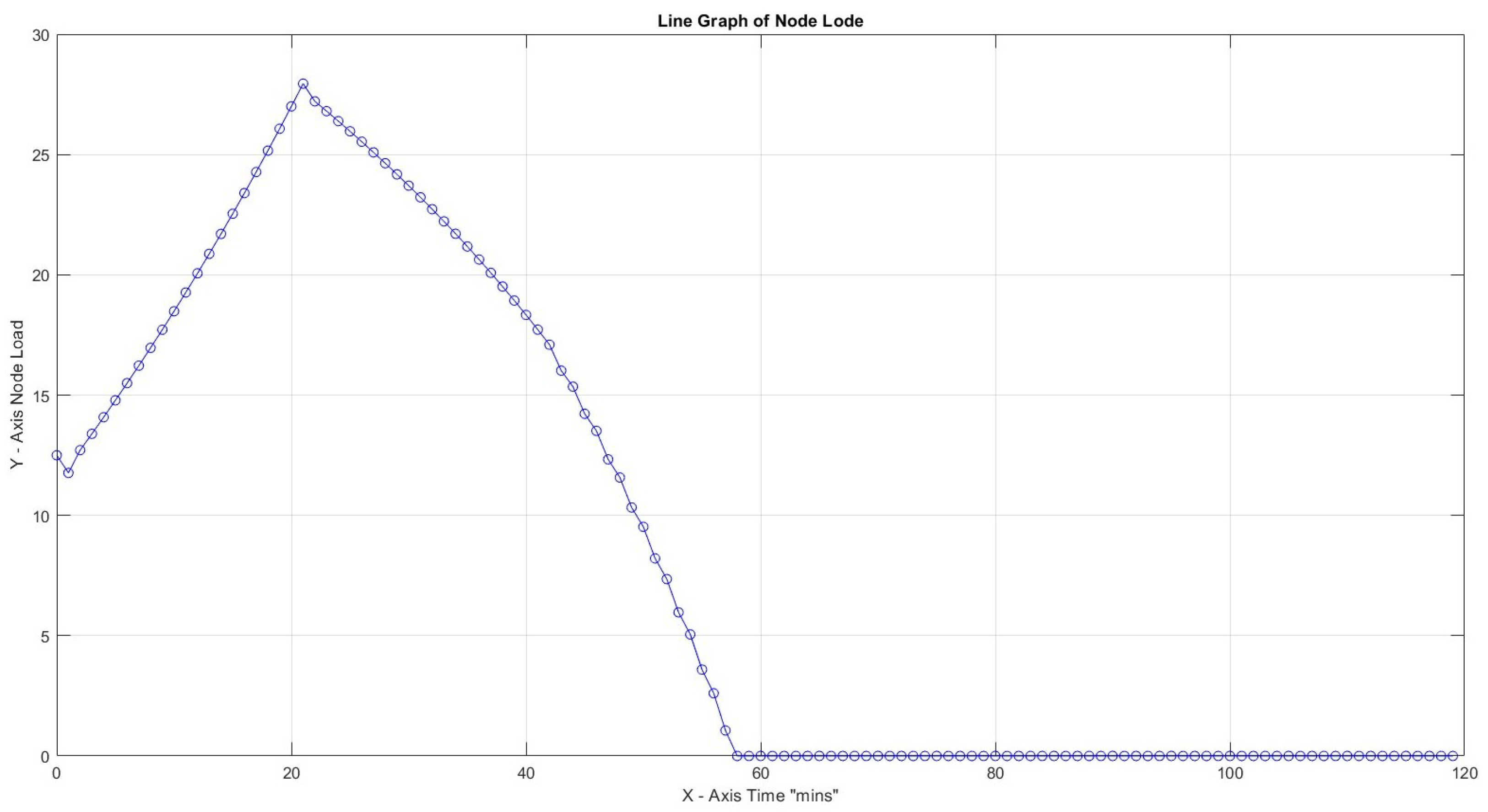 Information 15 00335 g012