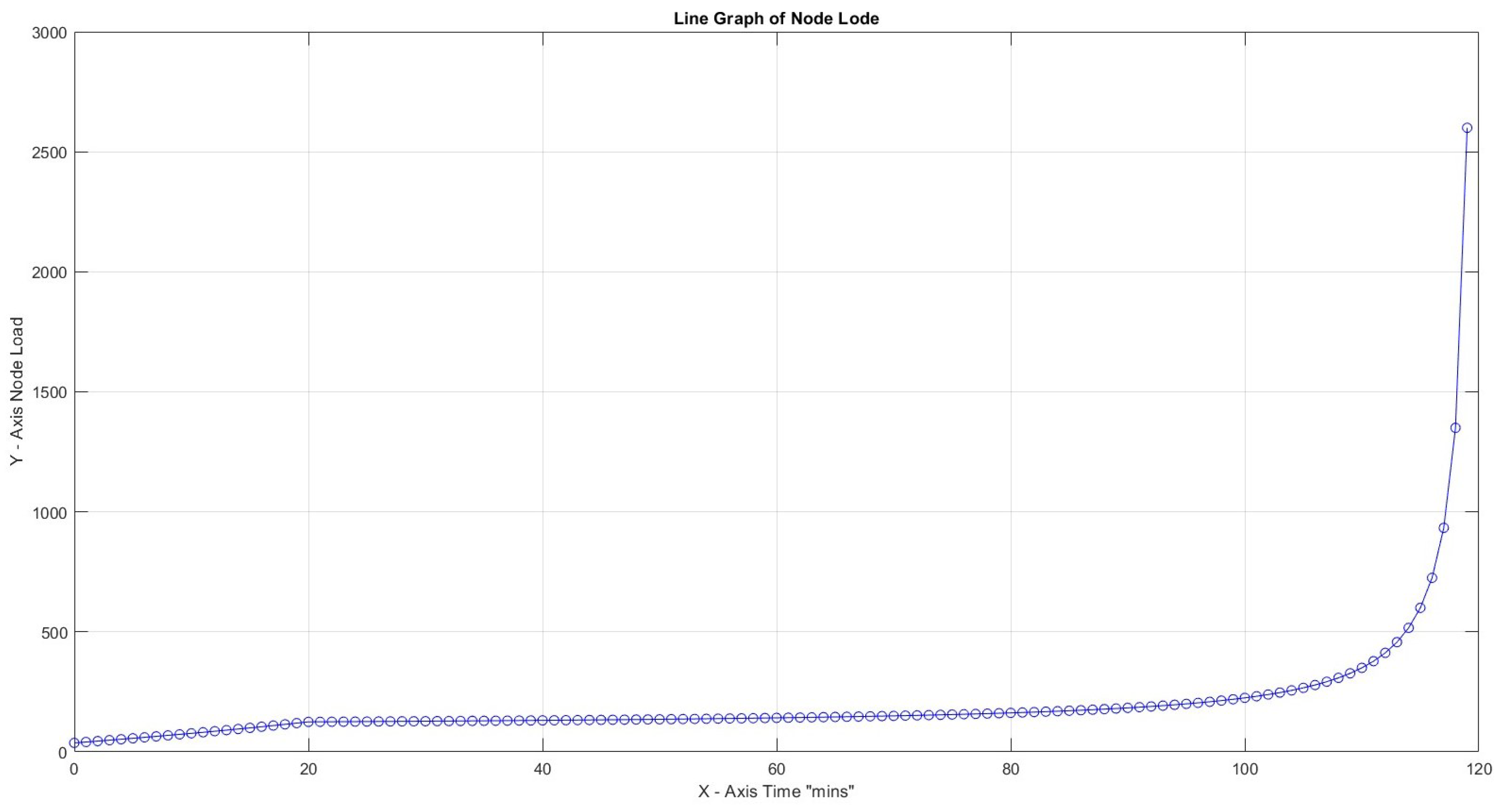 Information 15 00335 g014