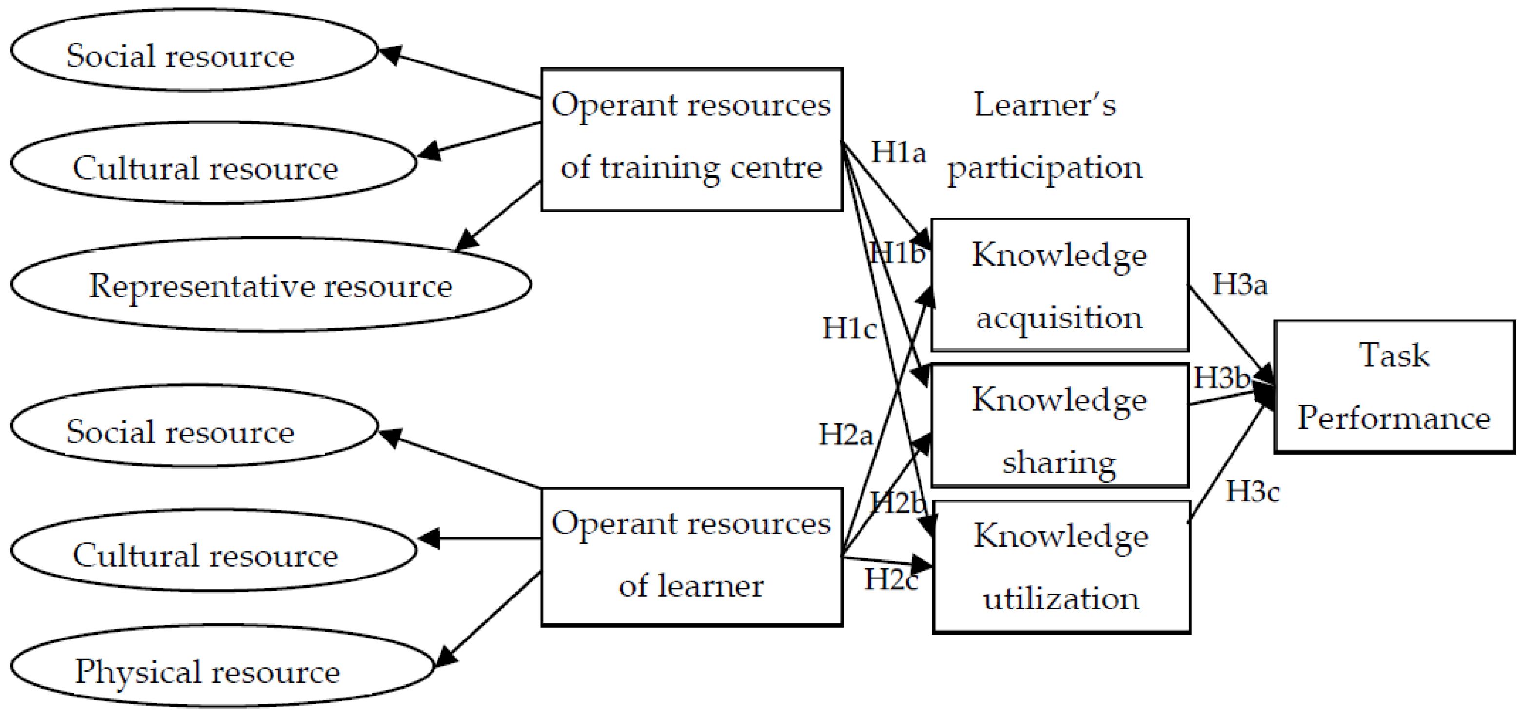 Information 15 00338 g001