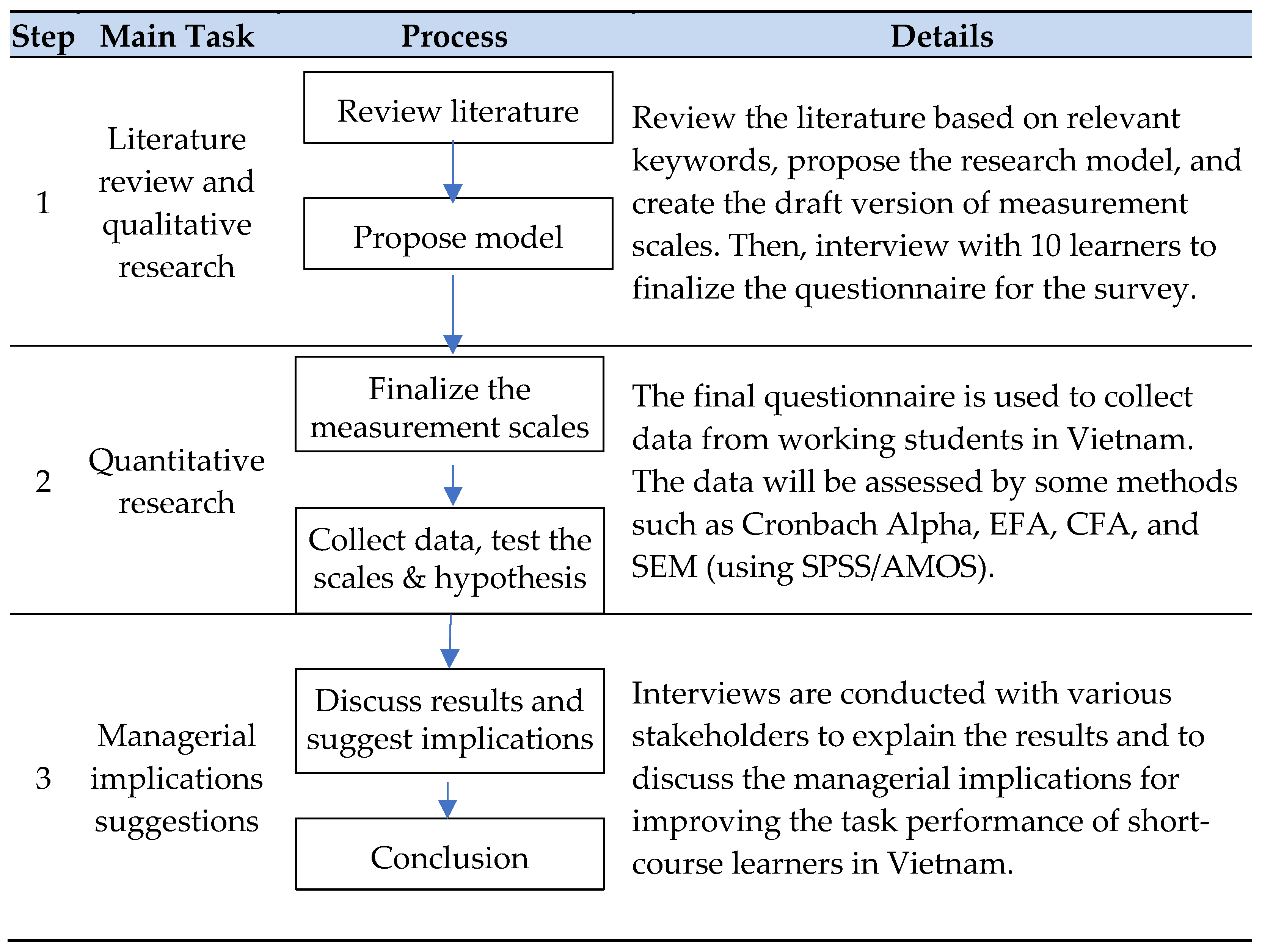 Information 15 00338 g002