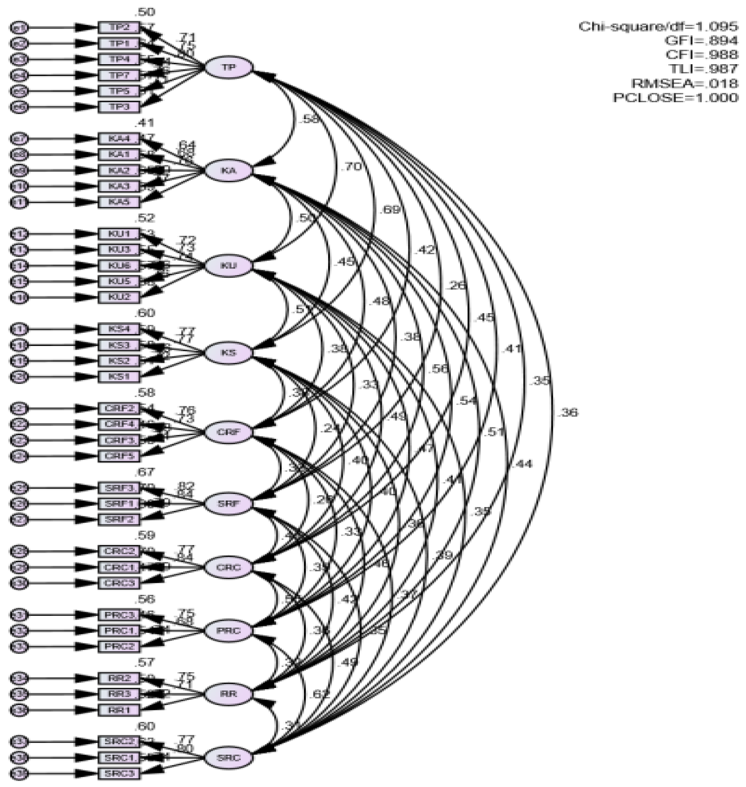 Information 15 00338 g003