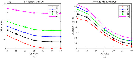 Information 15 00339 g010