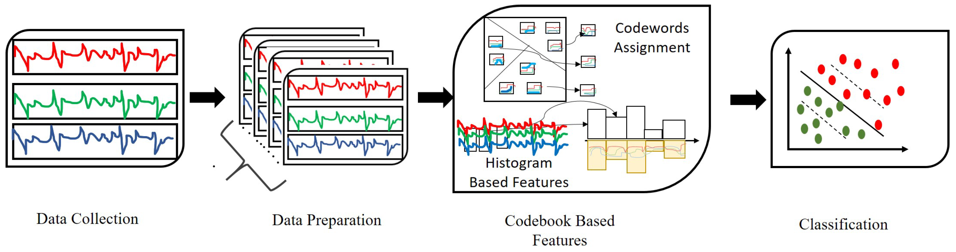 Information 15 00343 g002