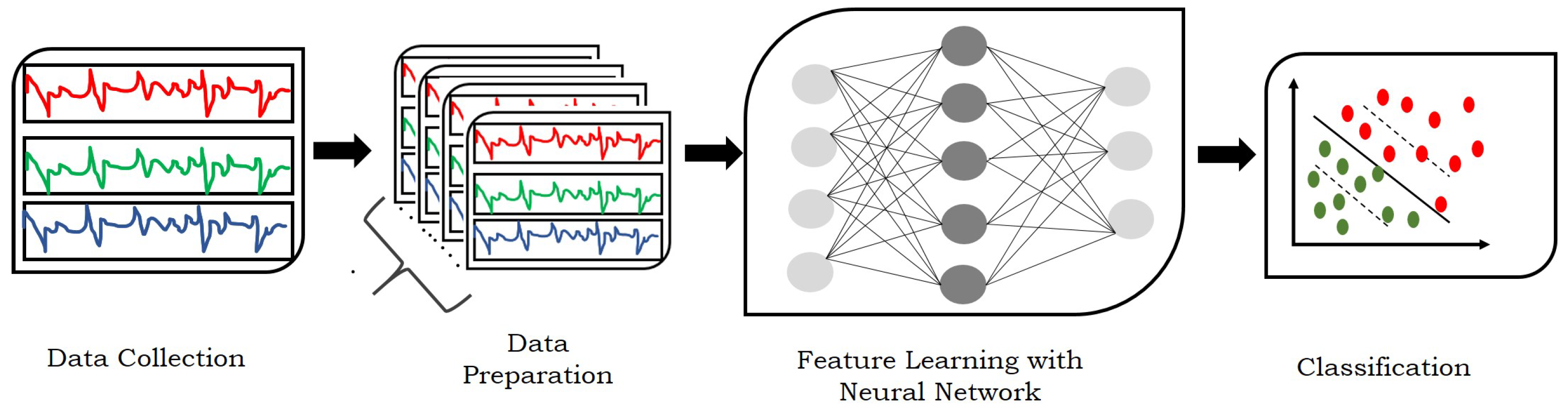 Information 15 00343 g003