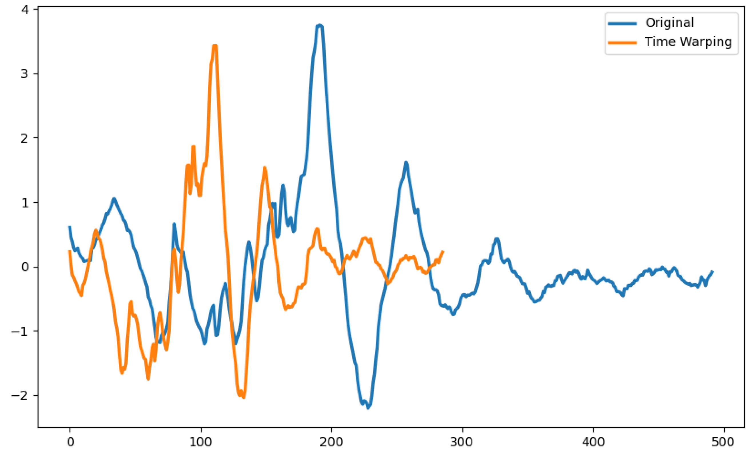 Information 15 00343 g007