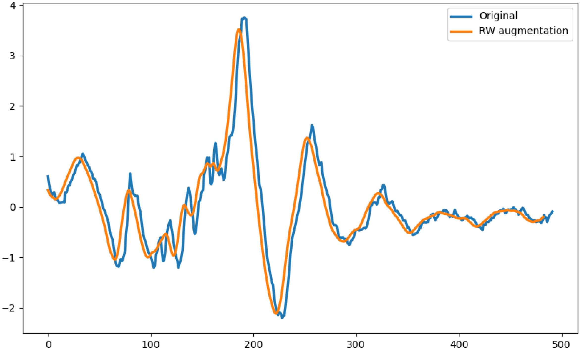 Information 15 00343 g011