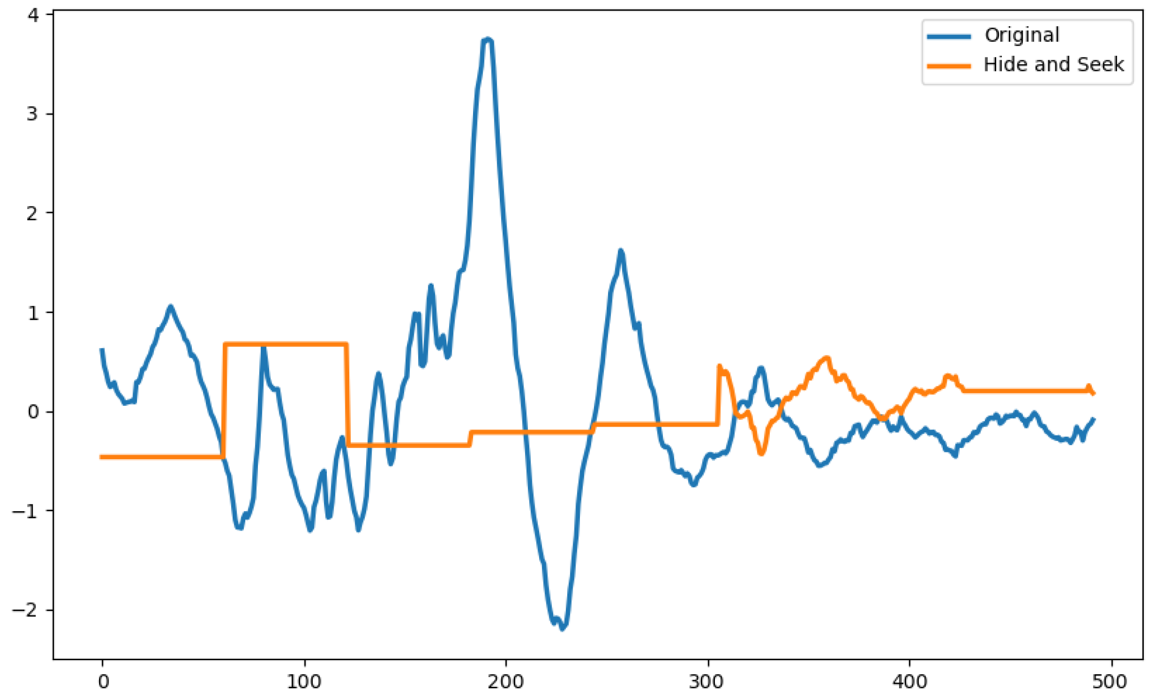 Information 15 00343 g017