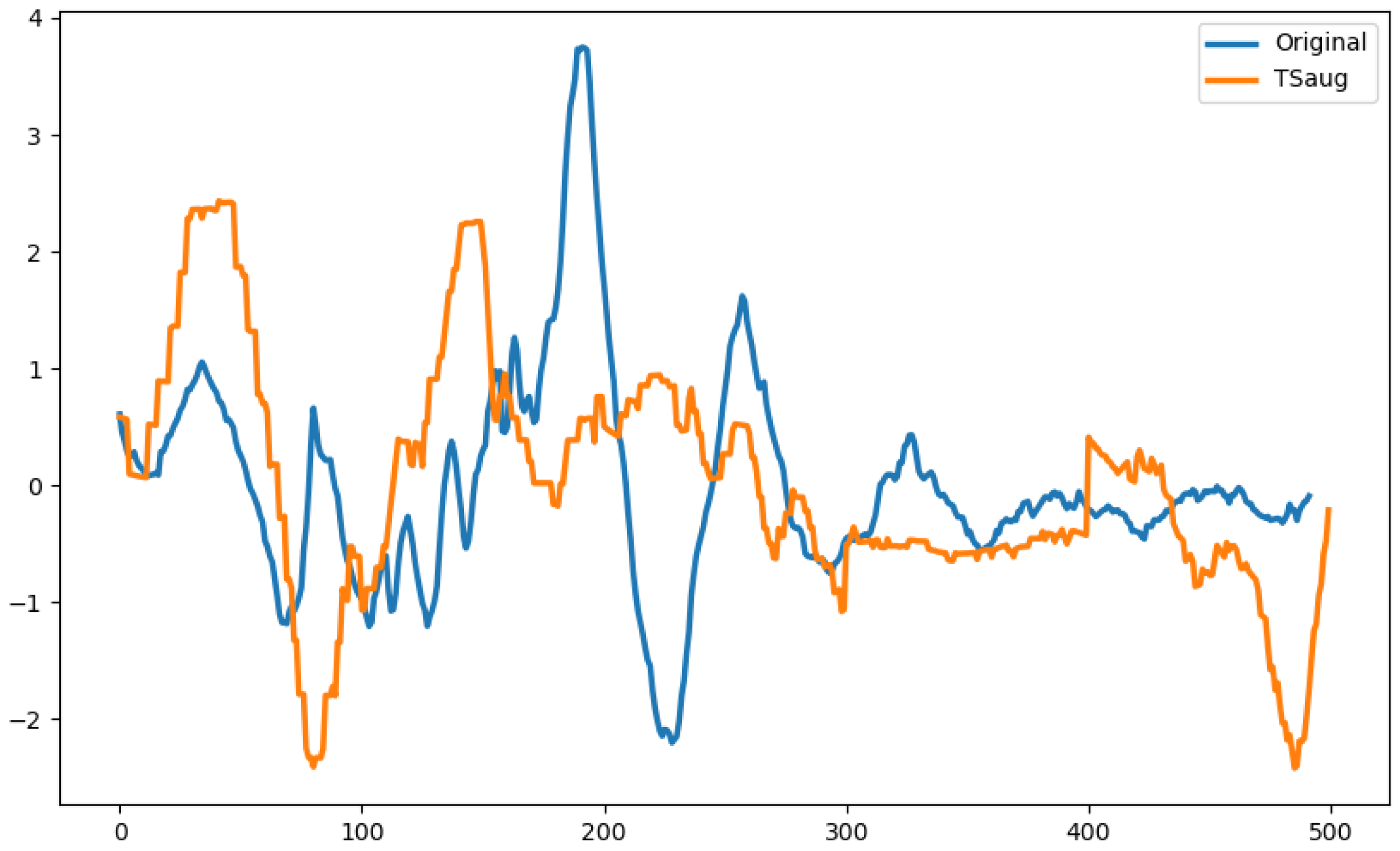 Information 15 00343 g018