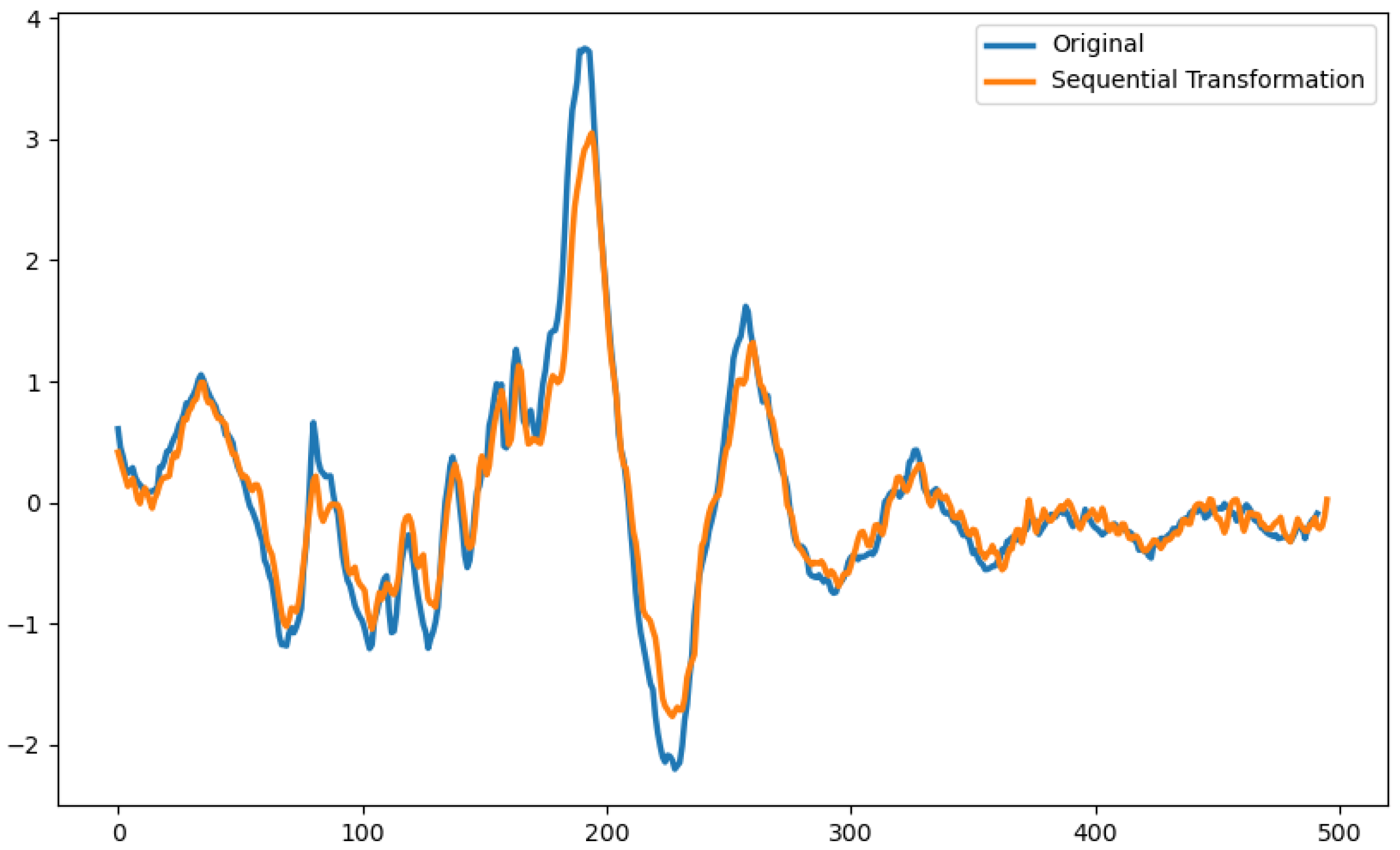 Information 15 00343 g019