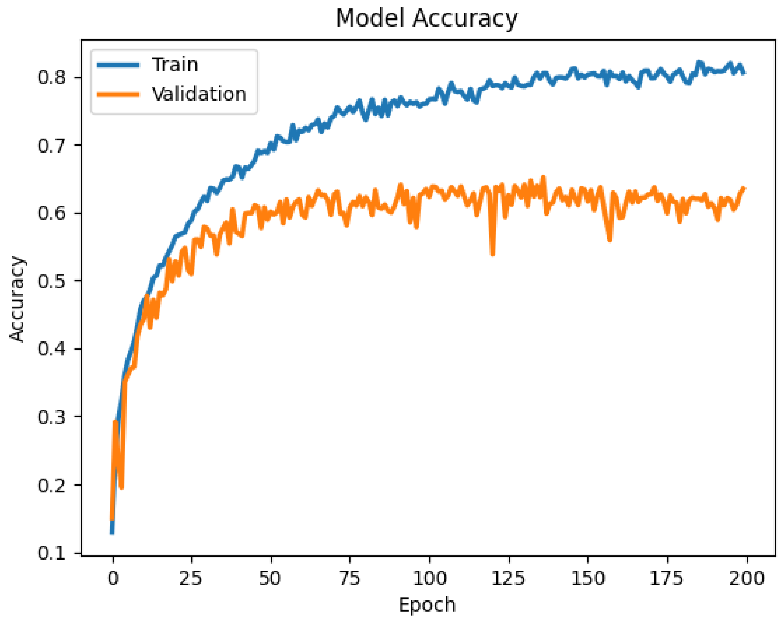 Information 15 00343 g026