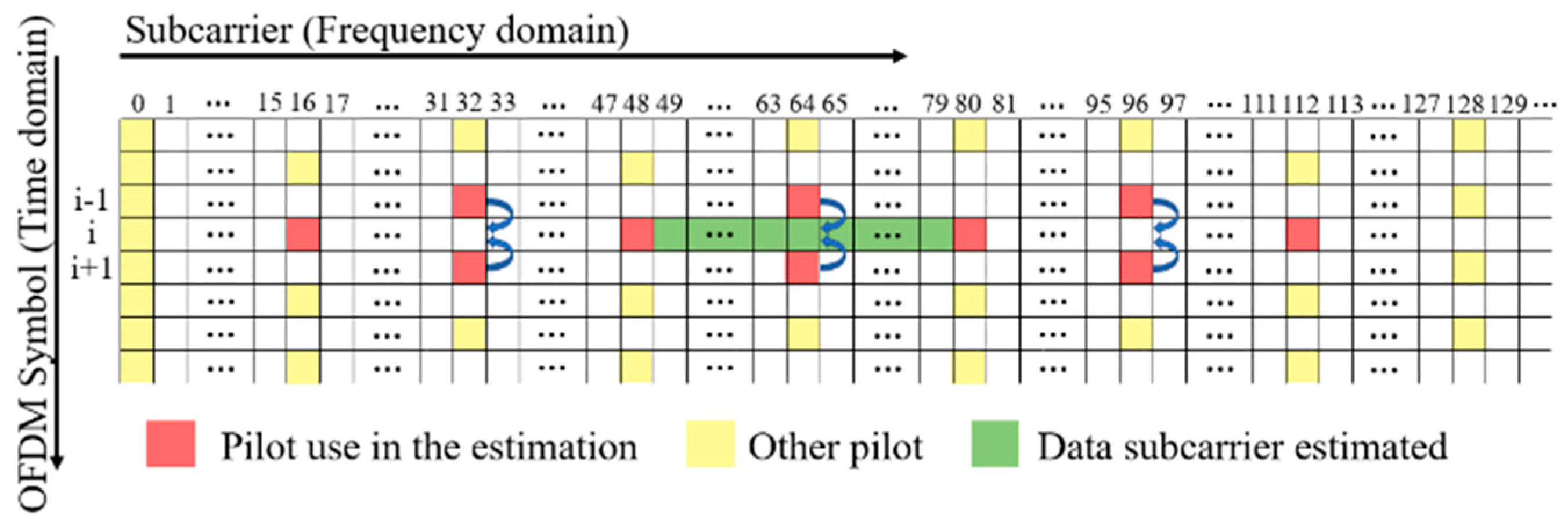 Information 15 00350 g002
