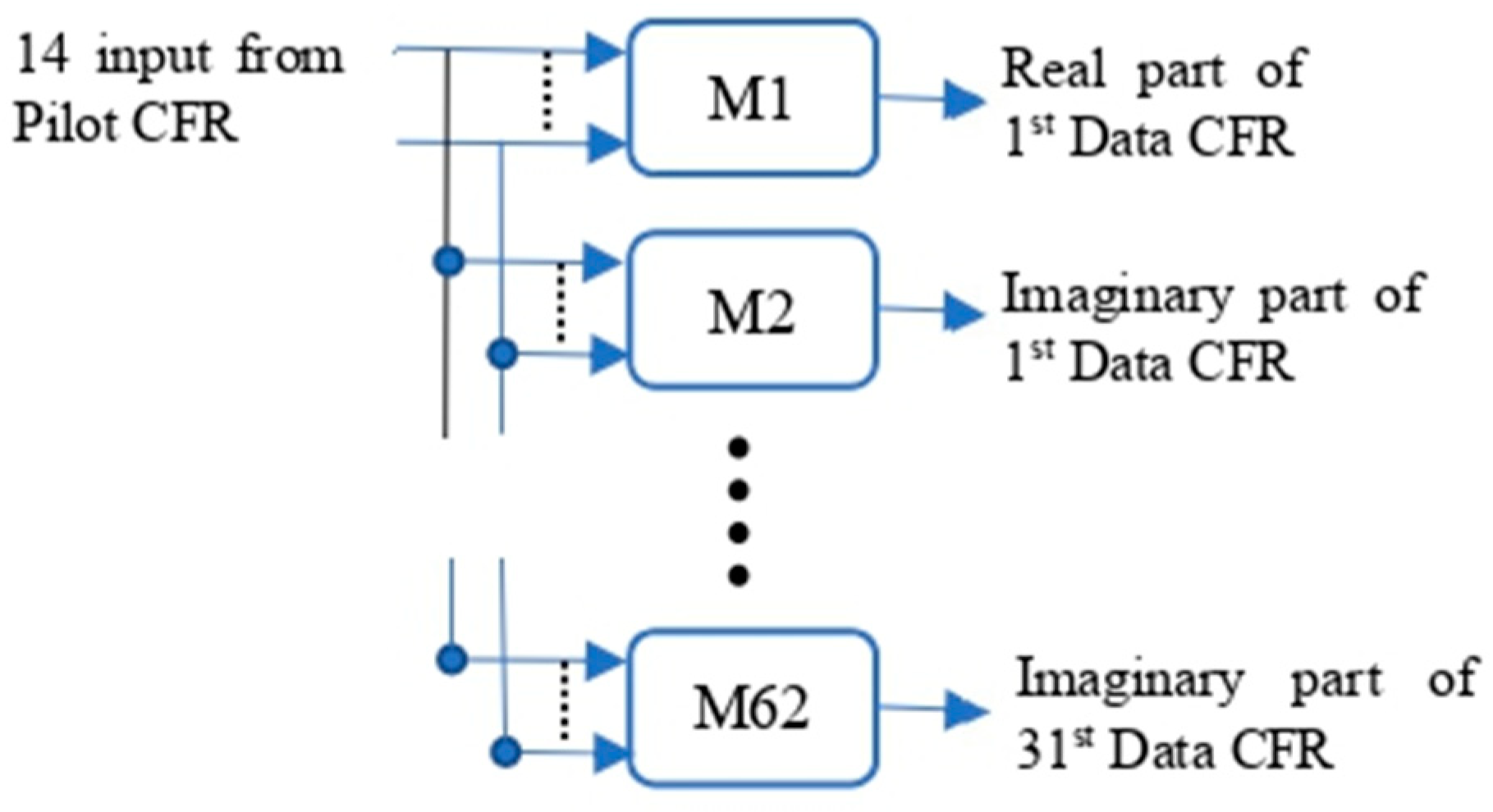 Information 15 00350 g003