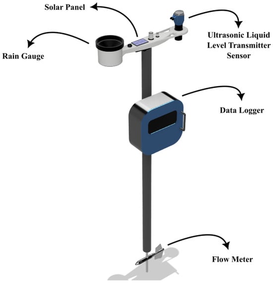 Information 15 00358 g002