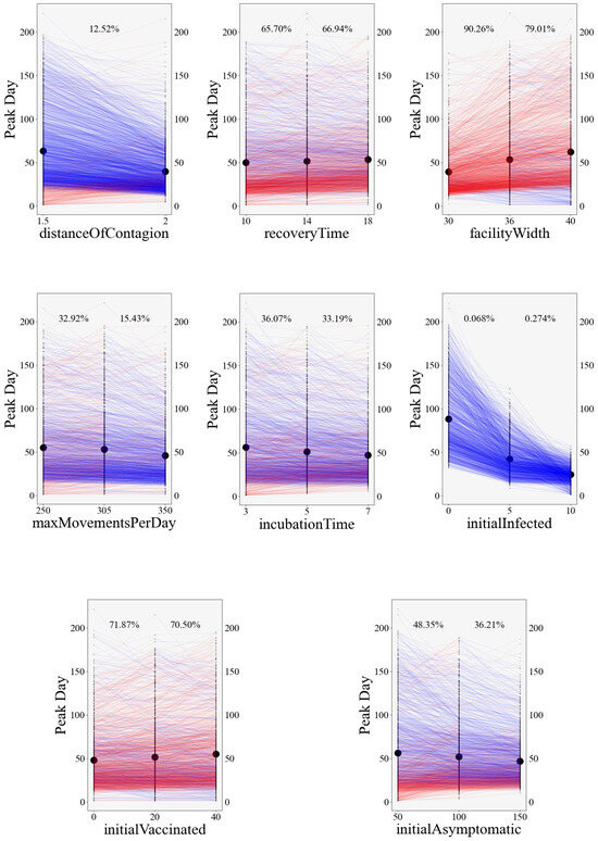 Information 15 00362 g0a2